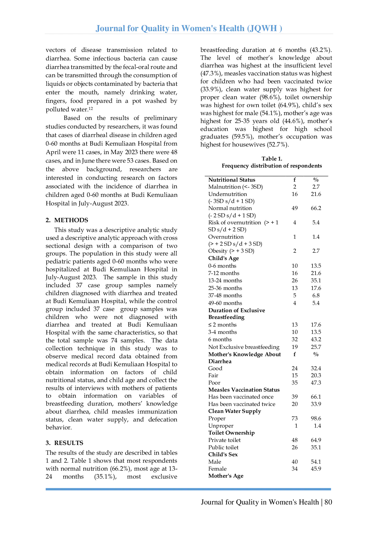 JURIS Factors Related To The Incidence Of Diarrhea In Children Aged 0 60 Months In The Children s Inpatient Room Of Budi Kemuliaan Hospital In July August In 2023