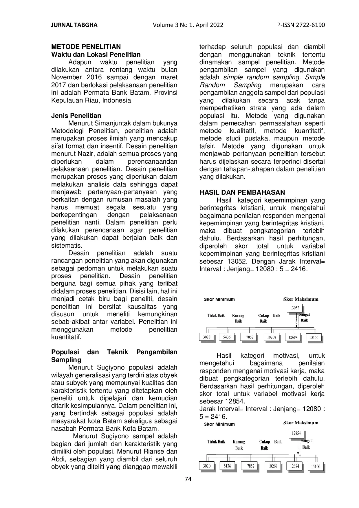 JURIS Dampak Kepemimpinan Berintegritas Kristiani dan Motivasi Terhadap Kualitas Pelayanan Kepada Nasabah Permata Bank Batam