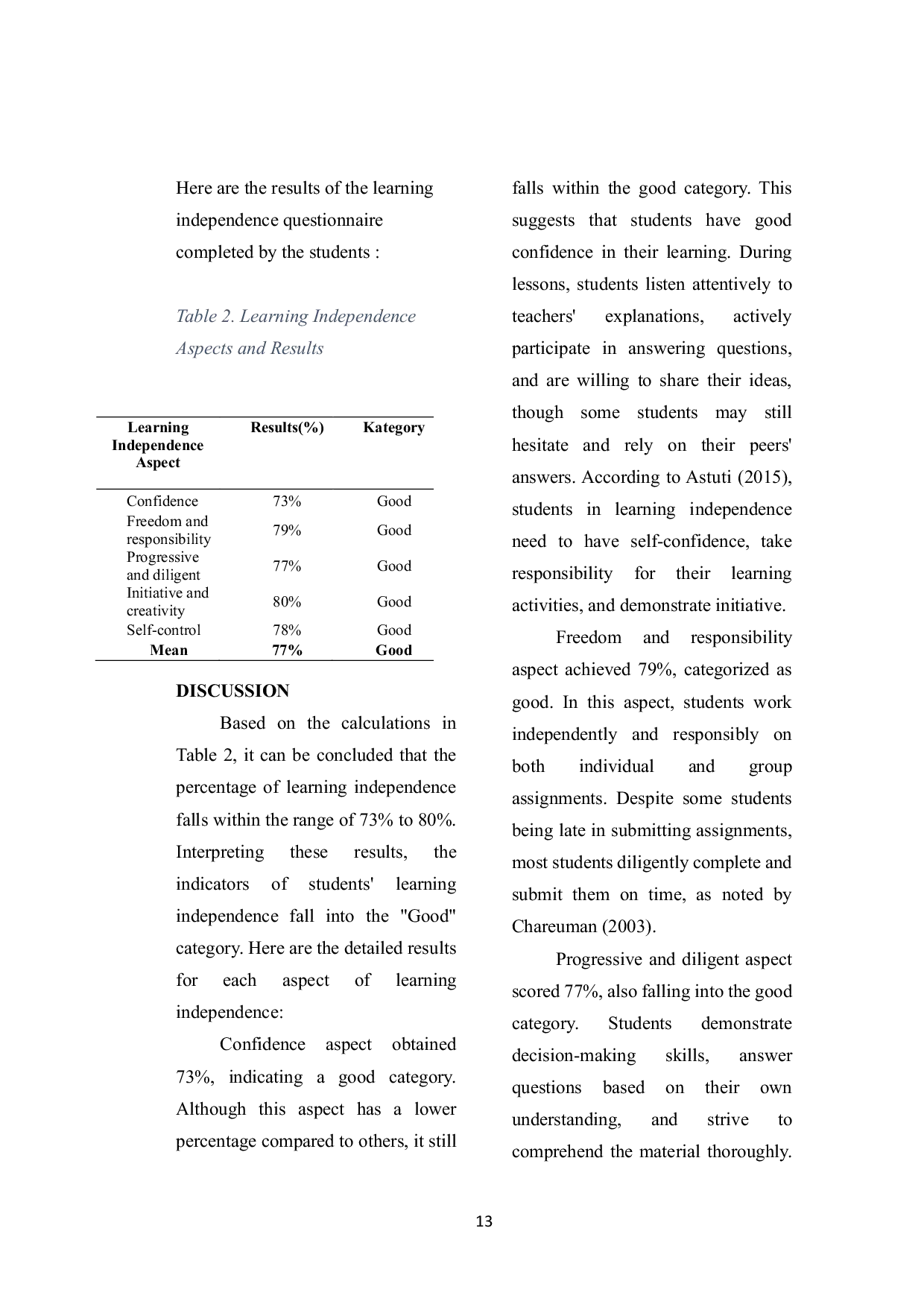 JURIS Students Learning Independence In The Problem Based Learning Model