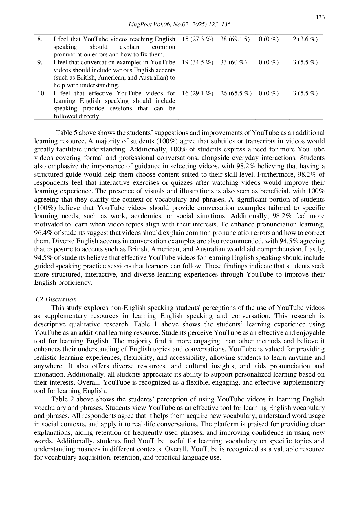JURIS YouTube as a Supplementary Resource for Learning English Speaking and Conversation of Non English Department Students