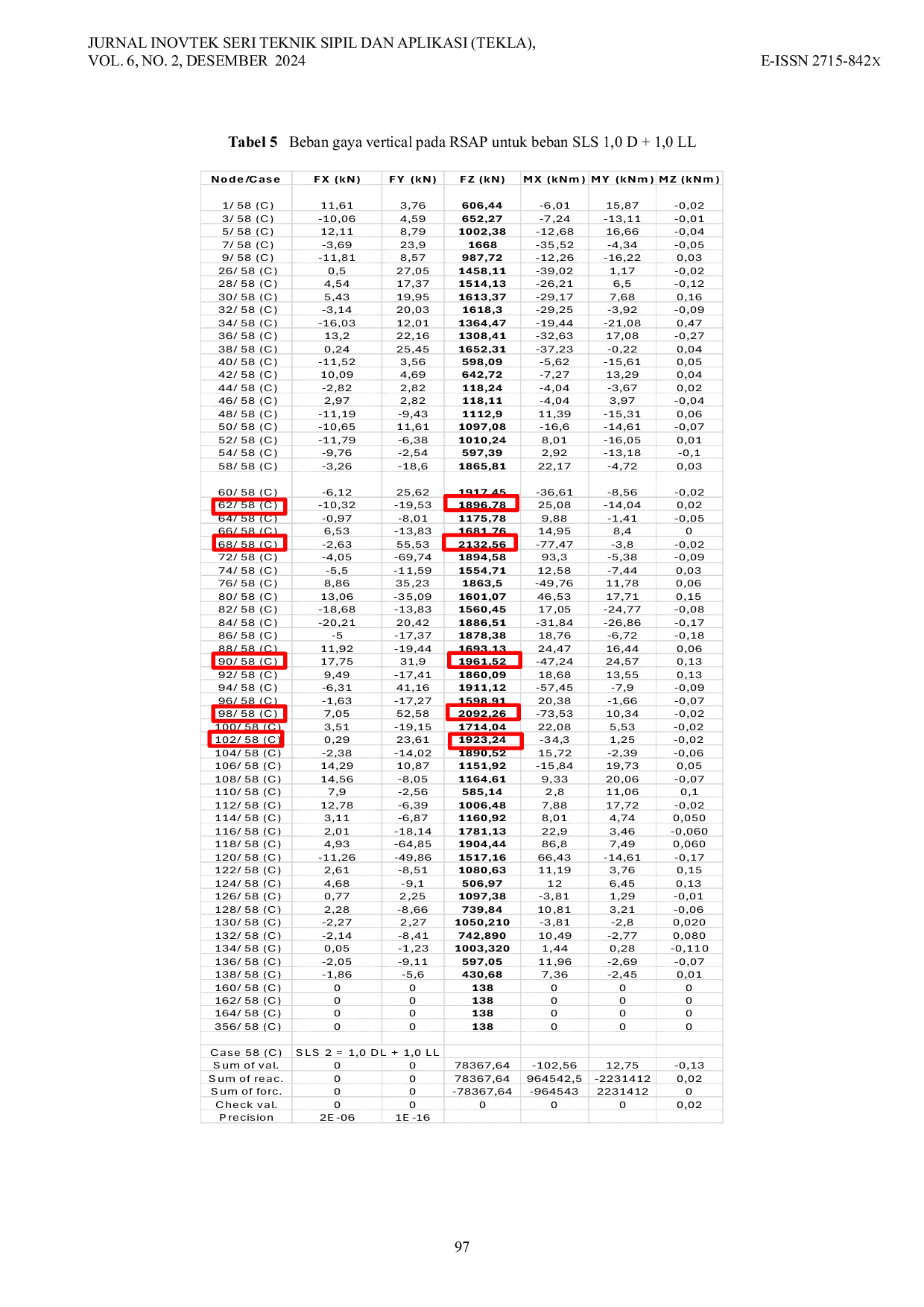 JURIS Analysis Perbandingan Pondasi Tiang Bore Pile dan Pondasi Tiang Pancang pada Gedung 5 Lantai Menggunakan Data N SPT