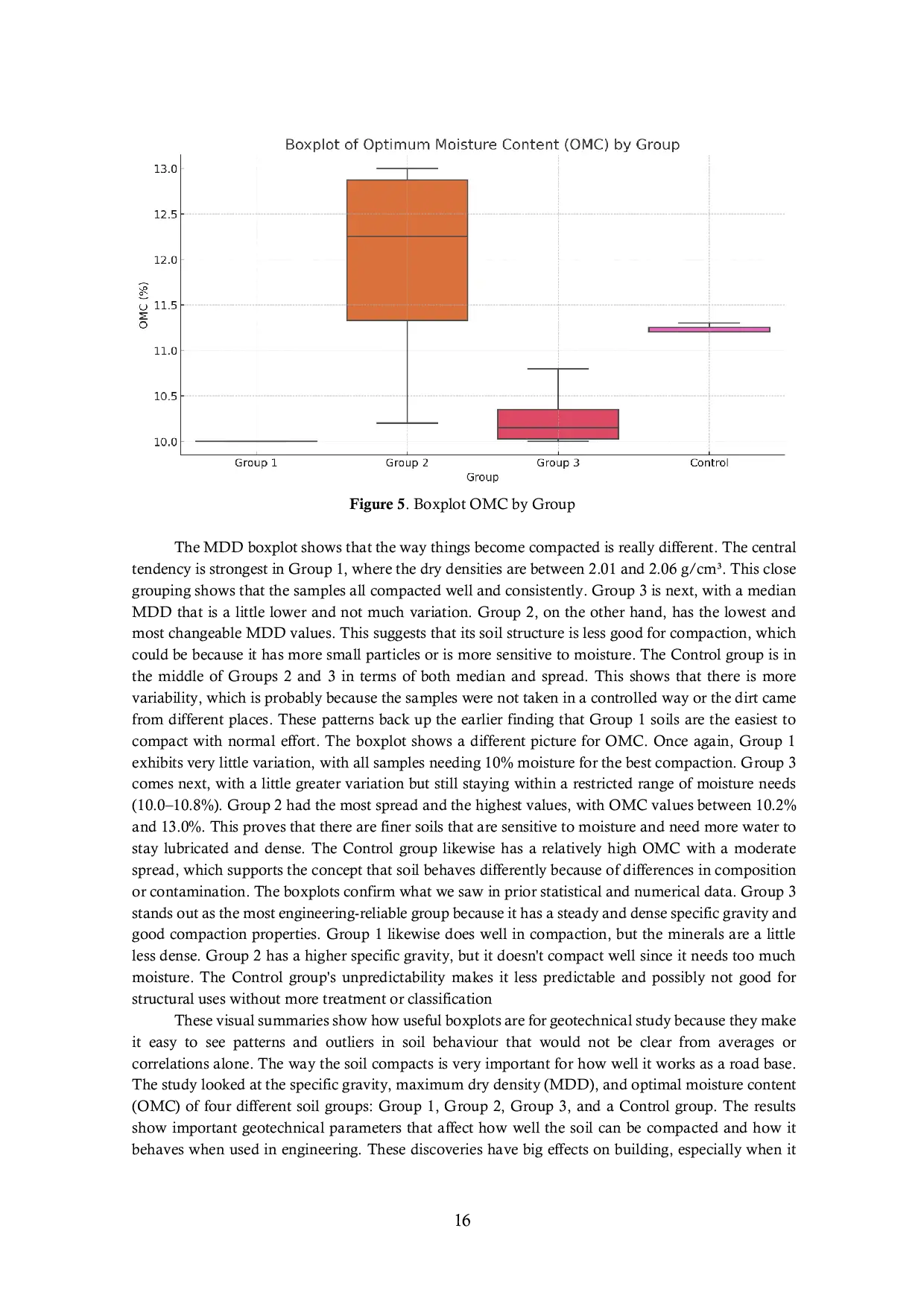 JURIS Impact of Specific Gravity on Soil Compaction Characteristics for Road Base