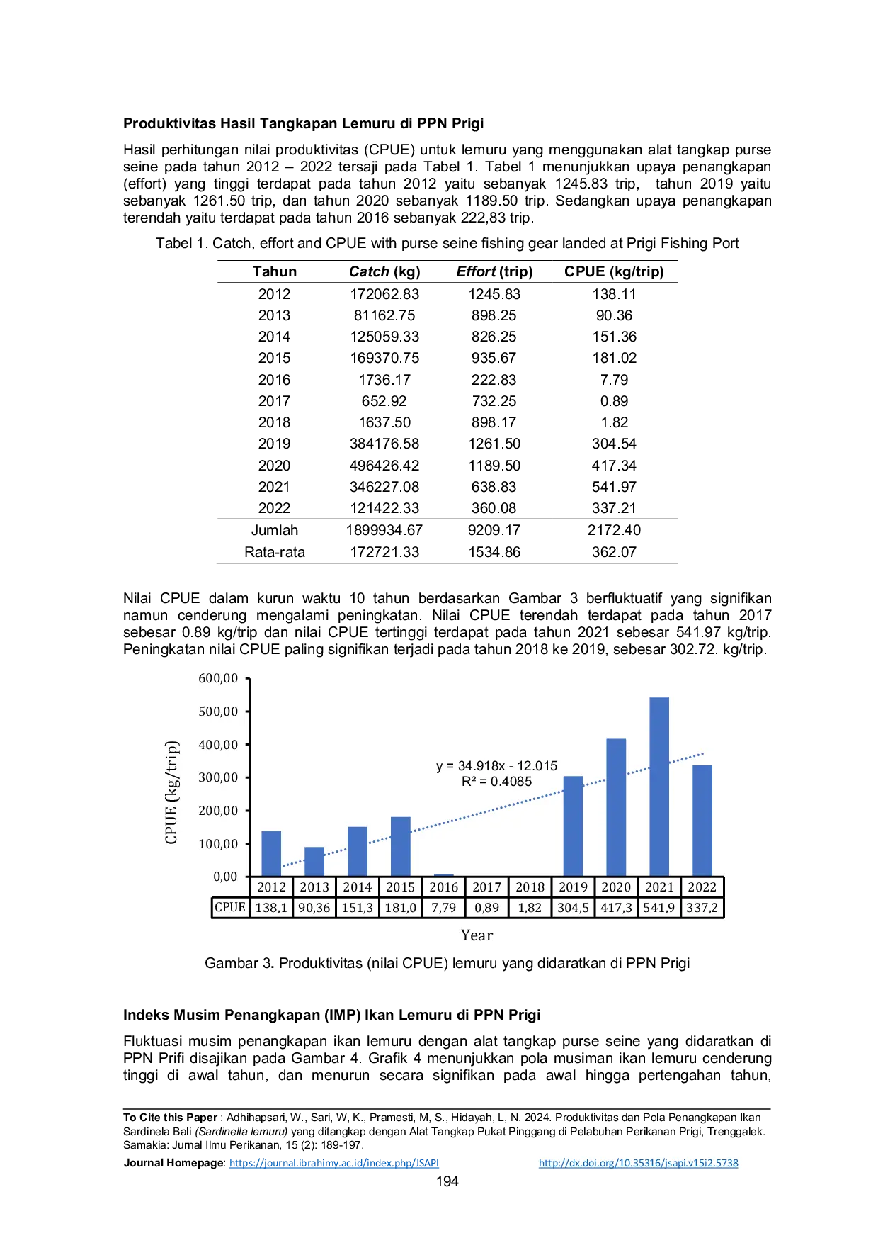 JURIS Produktivitas dan Pola Musim Penangkapan Lemuru Sardinella lemuru dengan Alat Tangkap Purse Seine yang didaratkan Di Pelabuhan Perikanan Nusantara PPN Prigi Kabupaten Trenggalek