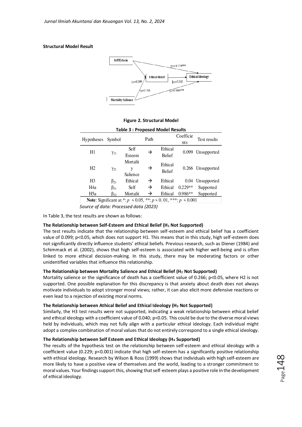 JURIS Analysis of The Relationship between Self Esteem and Mortality Salience on Ethical Ideology Through Ethical Beliefs among Accounting Department