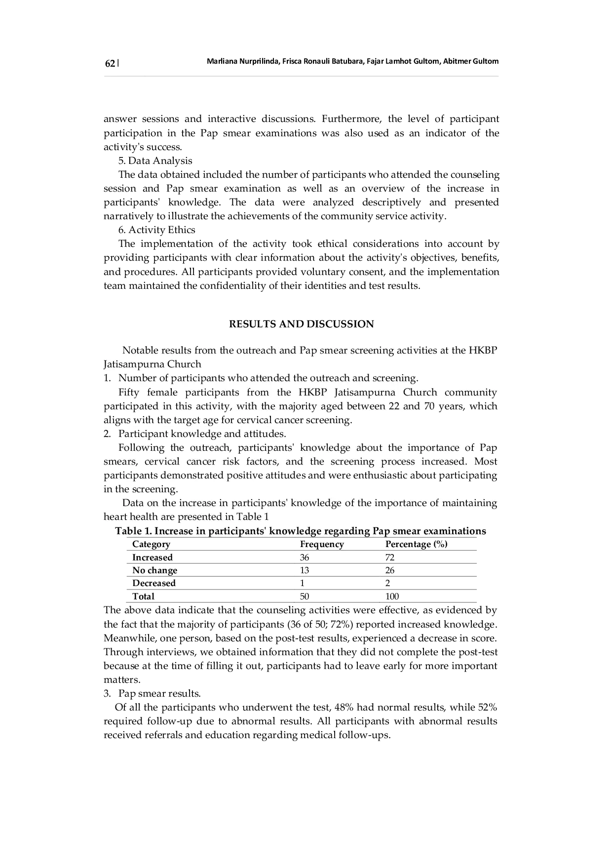 JURIS Pap Smear Examination as a Strategy for Prevention and Early Detection of Cervical Cancer at the HKBP Jatisampurna Church Bekasi