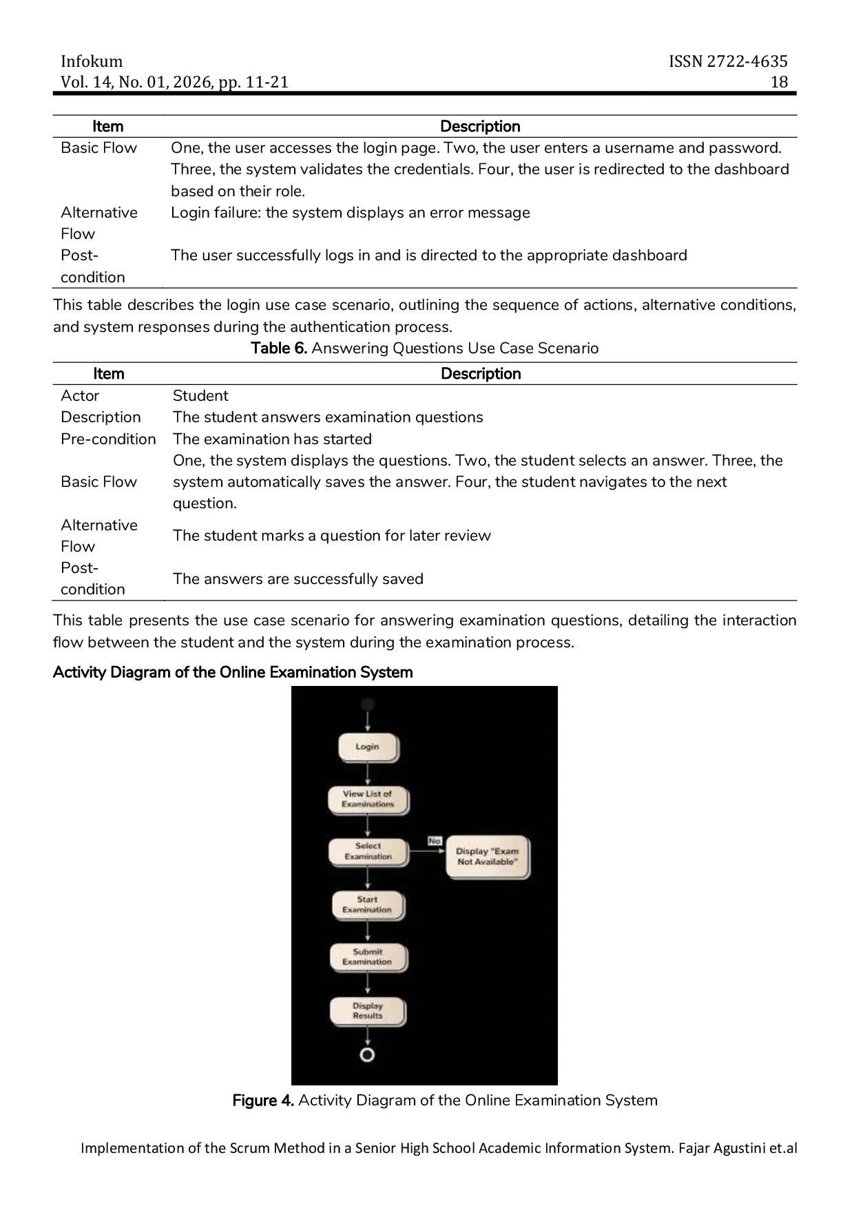 JURIS Implementation of the Scrum Method in a Senior High School Academic Information System