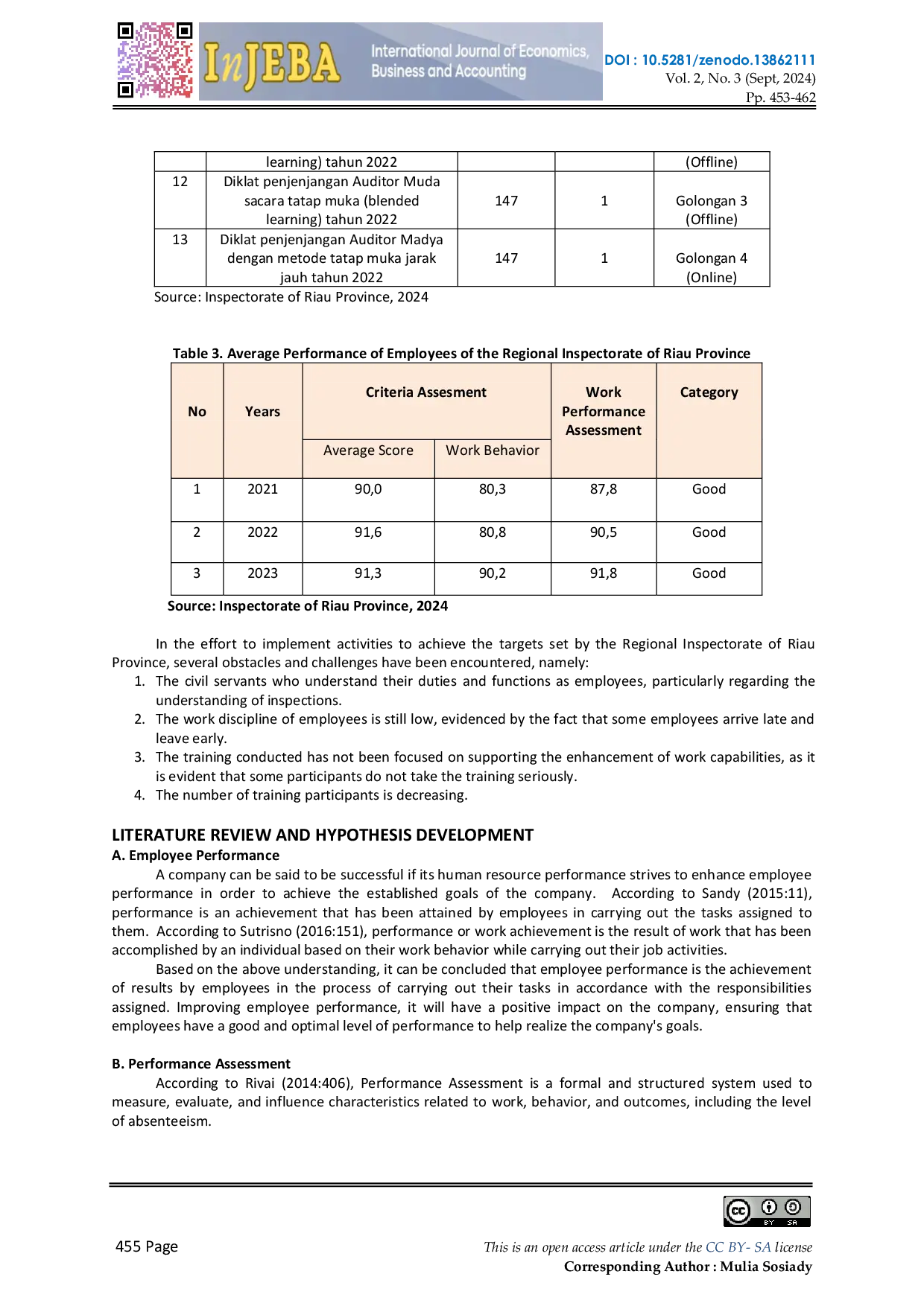 JURIS The Influence Of Education Level And Job Training Levels in The Performance Of State Civil Servent The Inspektrorat Riau Province