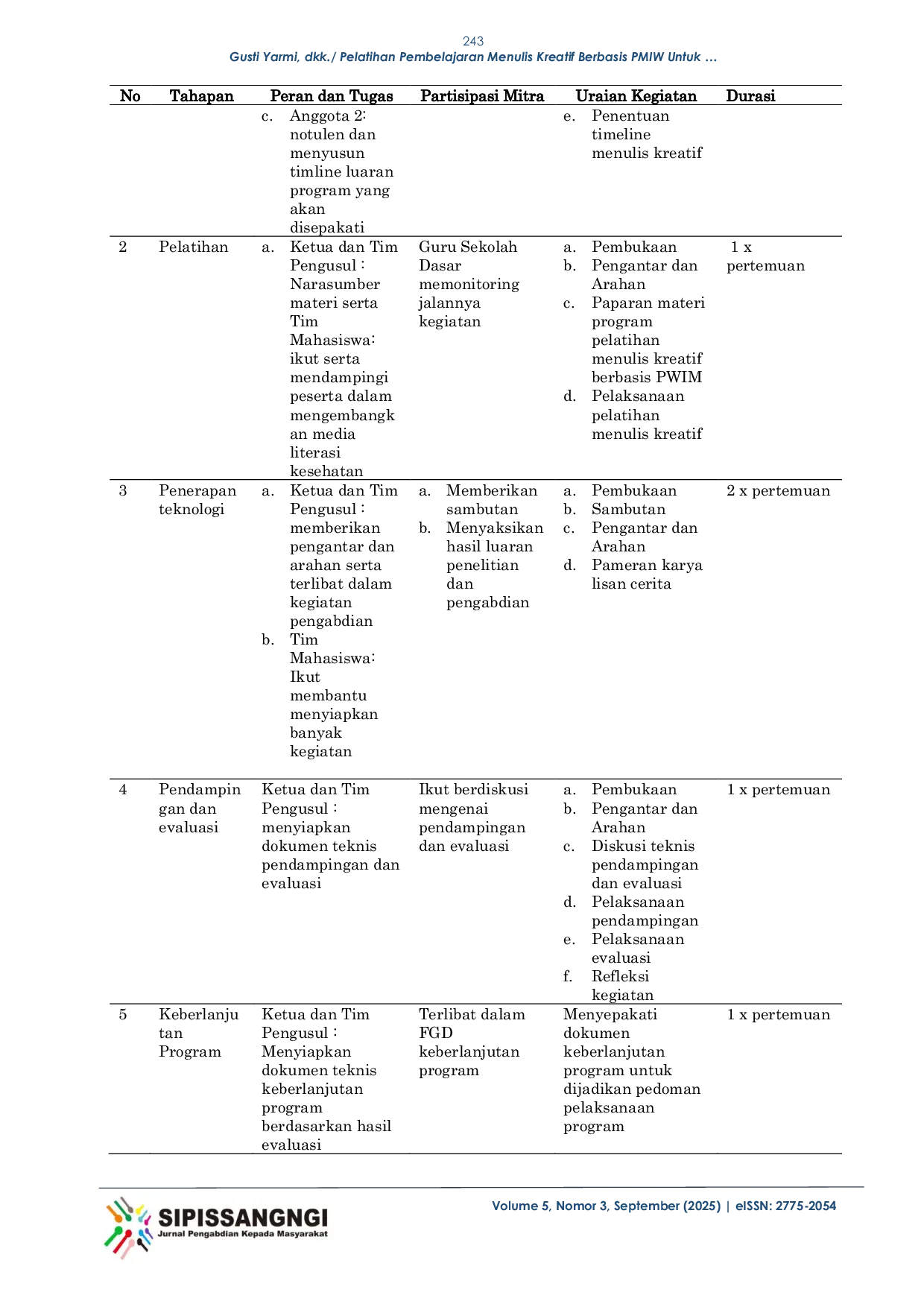 JURIS Pelatihan Pembelajaran Menulis Kreatif Berbasis PWIM Untuk Meningkatkan Kompetensi Guru Sekolah Dasar