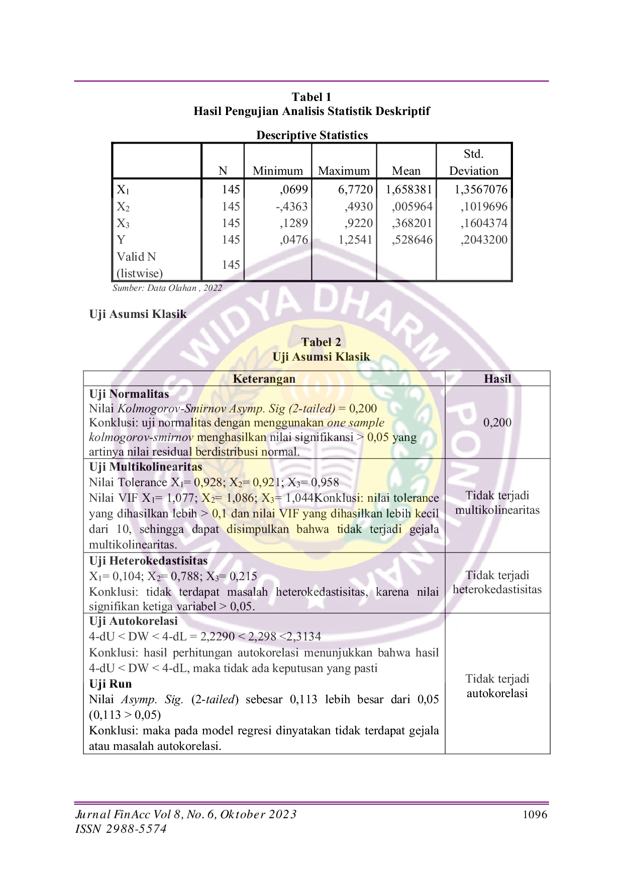 JURIS Pengaruh Current Ratio Return On Asset Dan Asset Structure Terhadap Debt To Asset Ratio Pada Perusahaan Sektor Konsumen Primer Yang Terdaftar Di Bursa Efek Indonesia