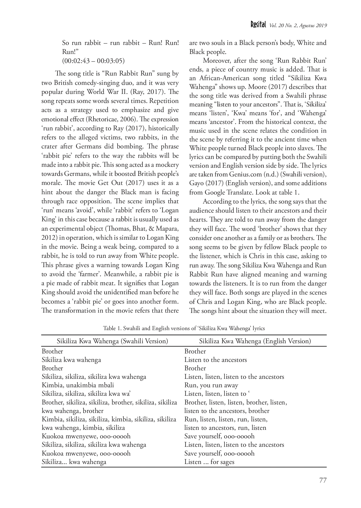 JURIS Musical Aspects for Empowering the Black Characters in the Movie Get Out 2017