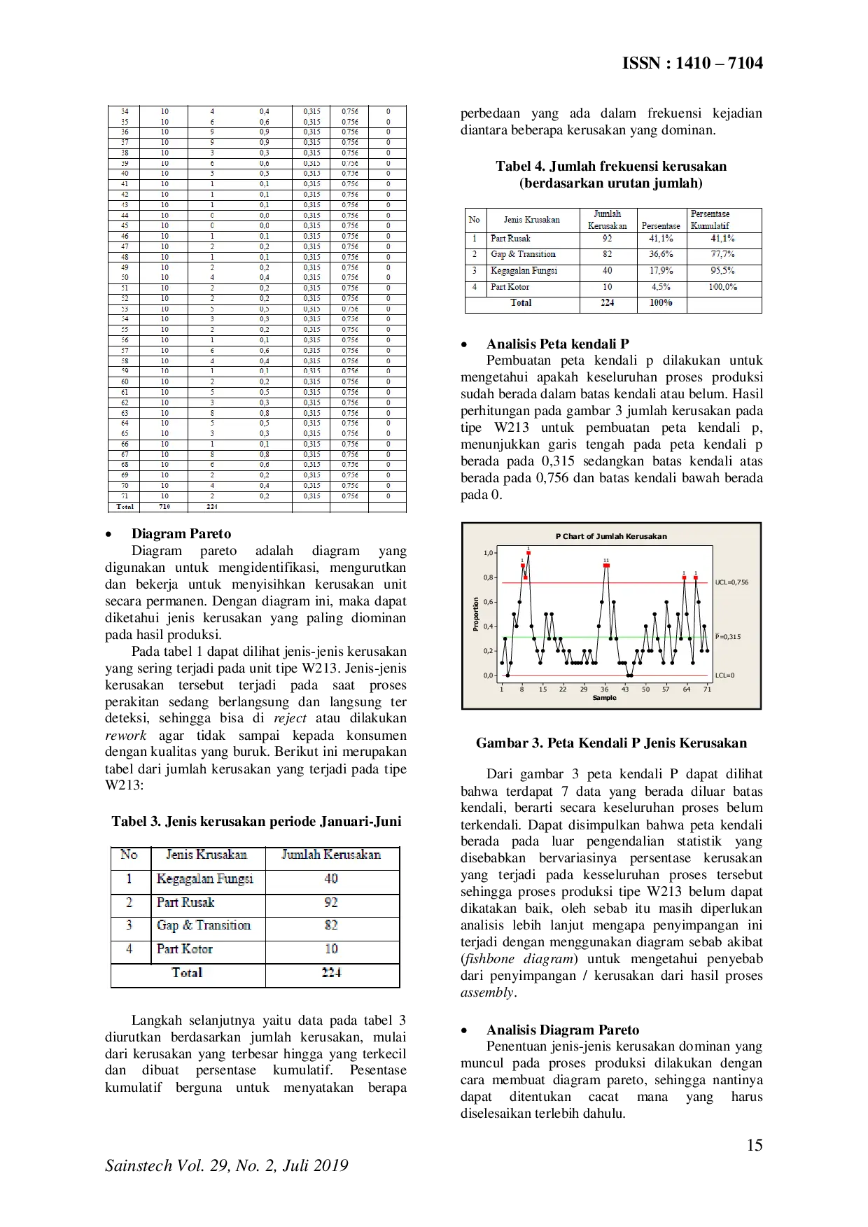 JURIS Peningkatan Kualitas Proses Assembly Line 1 Dengan Menggunakan Statistical Quality Control SQC Pada PT X