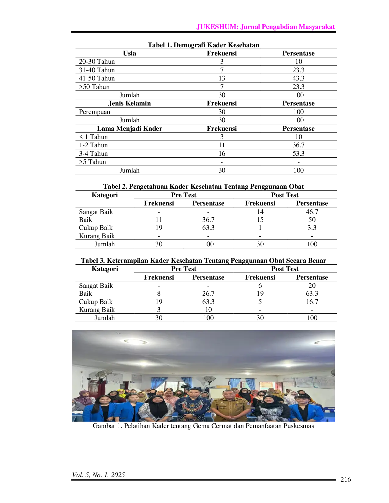 JURIS Empowering Health Cadres Regarding the Smart Community Movement Using Medicine Gema Cermat As an Effort To Optimize Health Services in the Community Pemberdayaan Kader Kesehatan Tentang Gerakan Mas