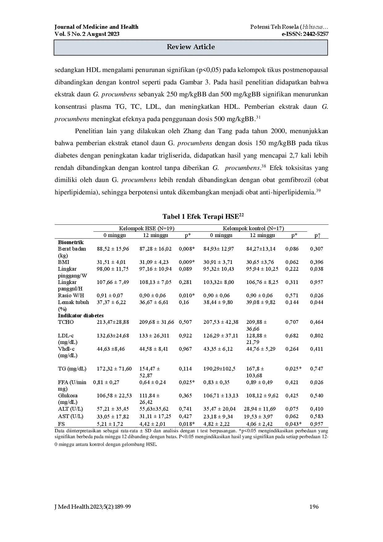 juris Potensi Teh Rosela Hibiscus sabdariffa dan Daun Sambung Nyawa Gynura procumbens Sebagai Diet Antiobesitas