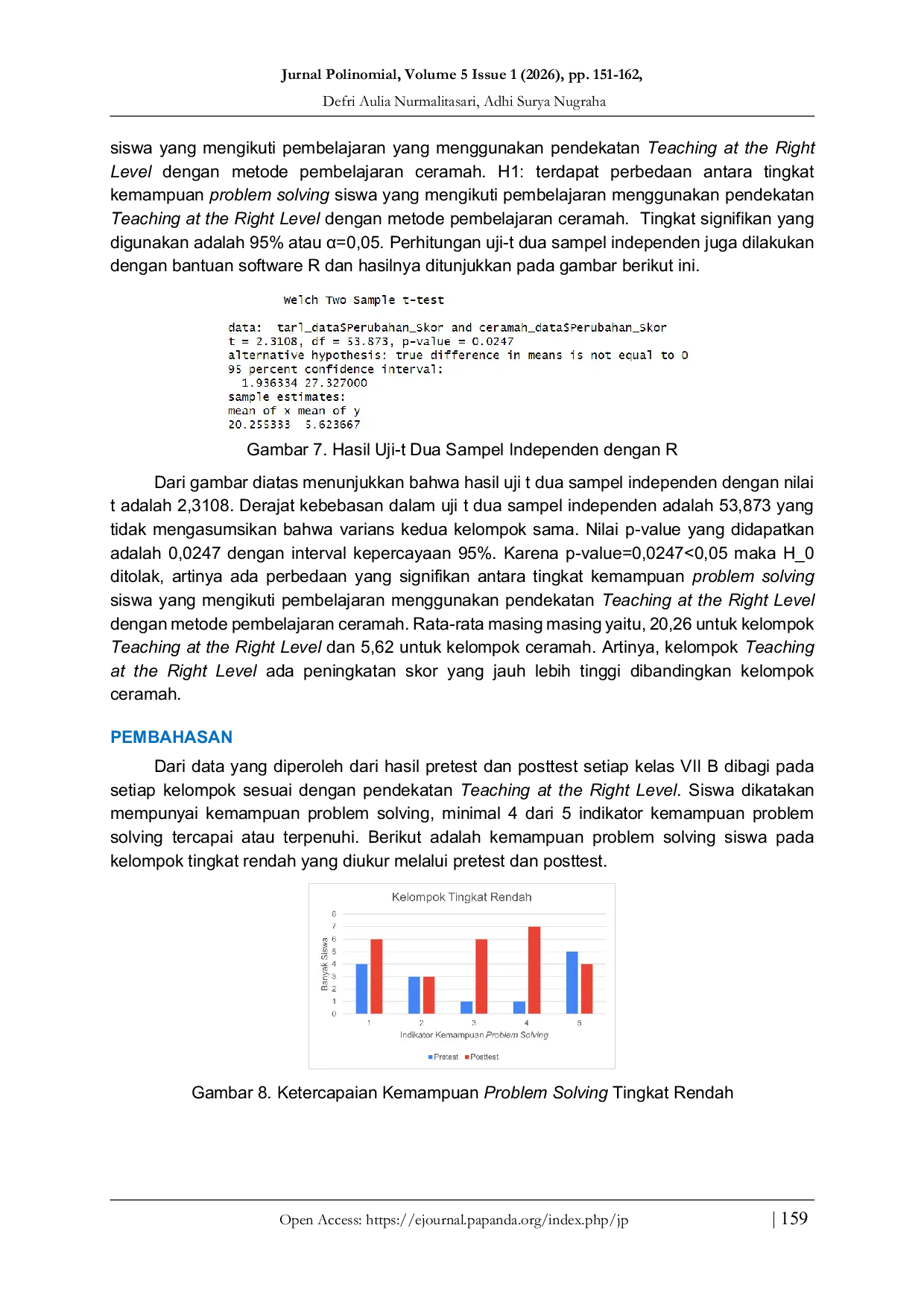 JURIS Pengaruh Pendekatan Teaching at the Right Level terhadap Kemampuan Problem Solving Siswa pada Materi Persamaan Linear di SMP Negeri 1 Kalasan