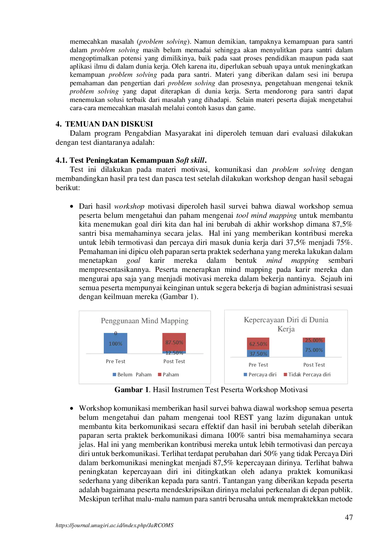 juris Peningkatan Soft Skill Pengembangan Diri di Dunia Kerja Pada Santri Rumah Gemilang Indonesia Sentra Primer