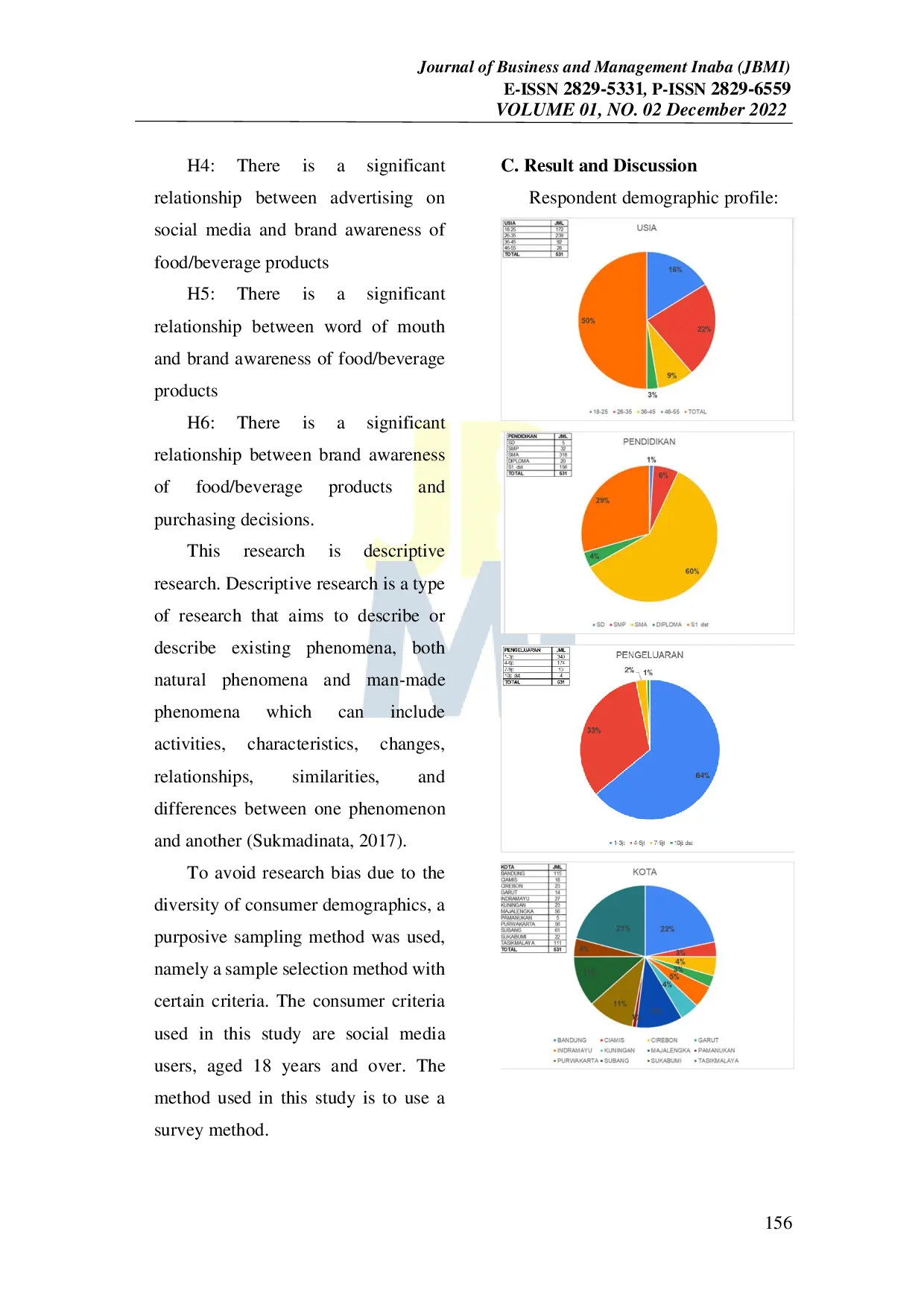 JURIS Correlation Between Source of Awareness to Brand Awareness With Buying Decision in West Java FMCG Consumer