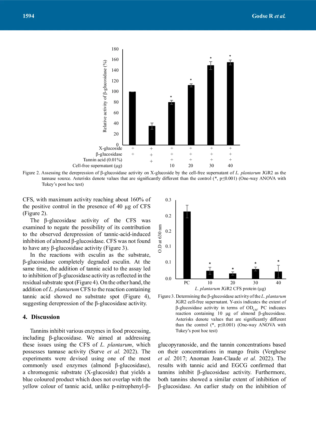 JURIS Mitigating the Inhibitory Effect of Tannins on Glucosidase Activity Using Tannase from Lactiplantibacillus plantarum
