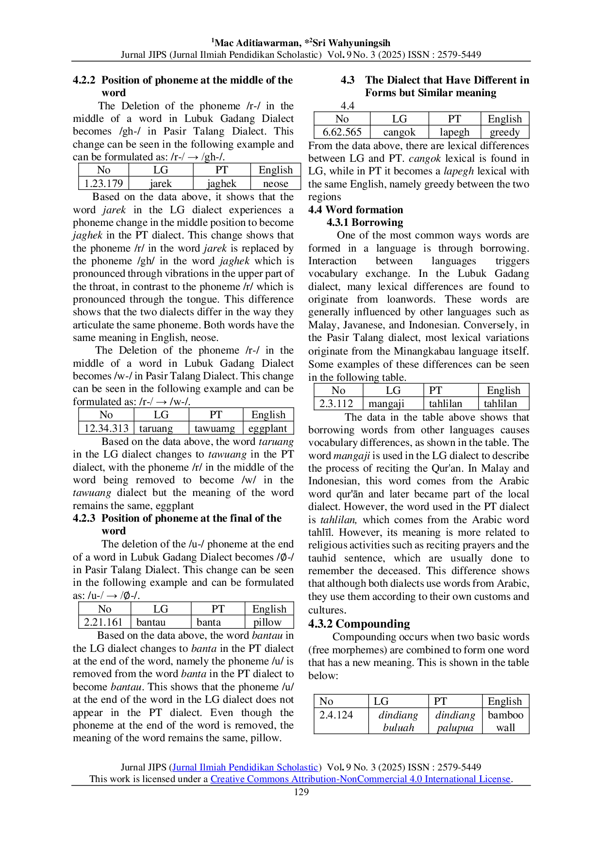 JURIS The Comparison Between Lubuk Gadang and Pasir Talang Dialect in South Solok