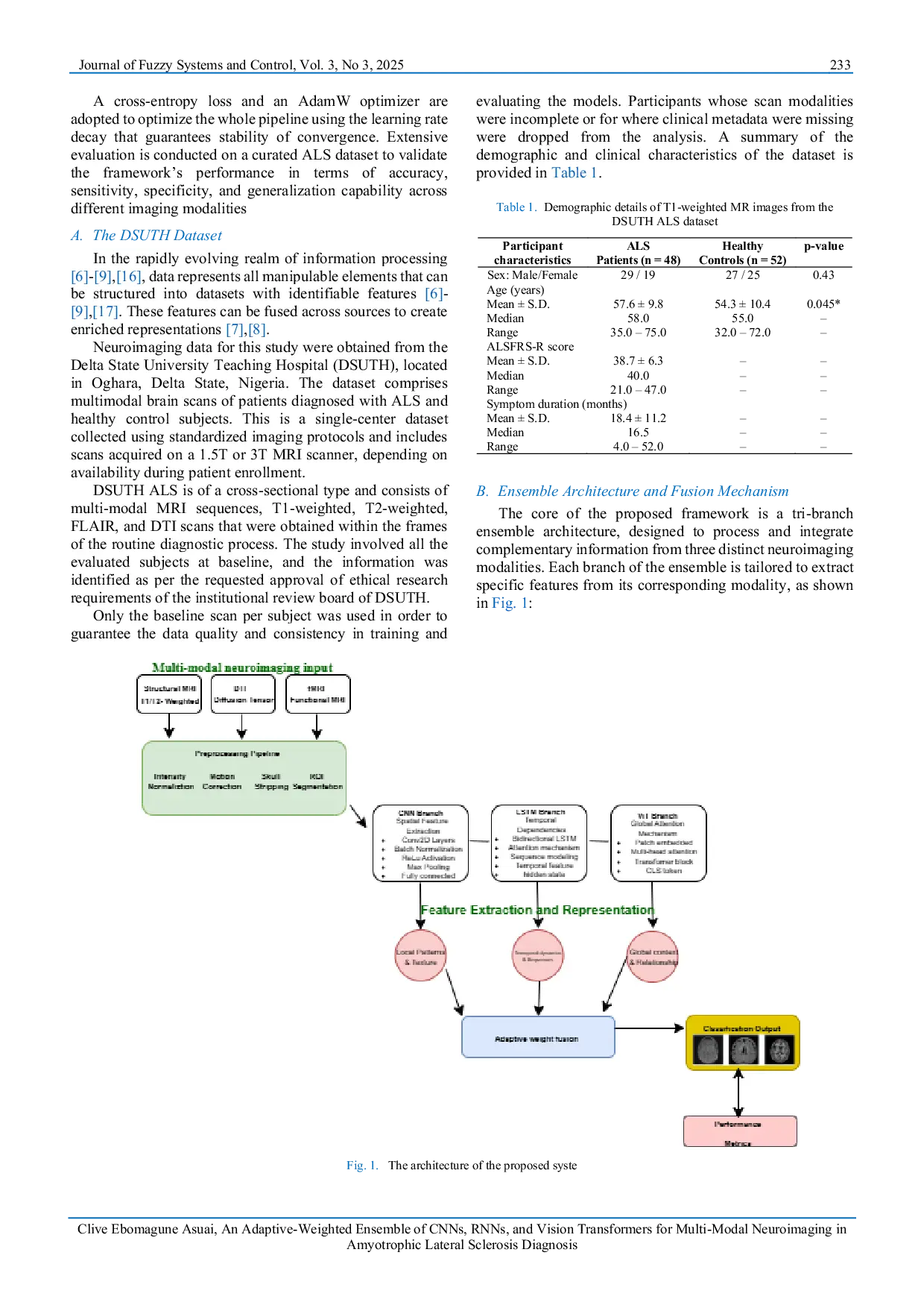 JURIS An Adaptive Weighted Ensemble of CNNs RNNs and Vision Transformers for Multi Modal Neuroimaging in Amyotrophic Lateral Sclerosis Diagnosis