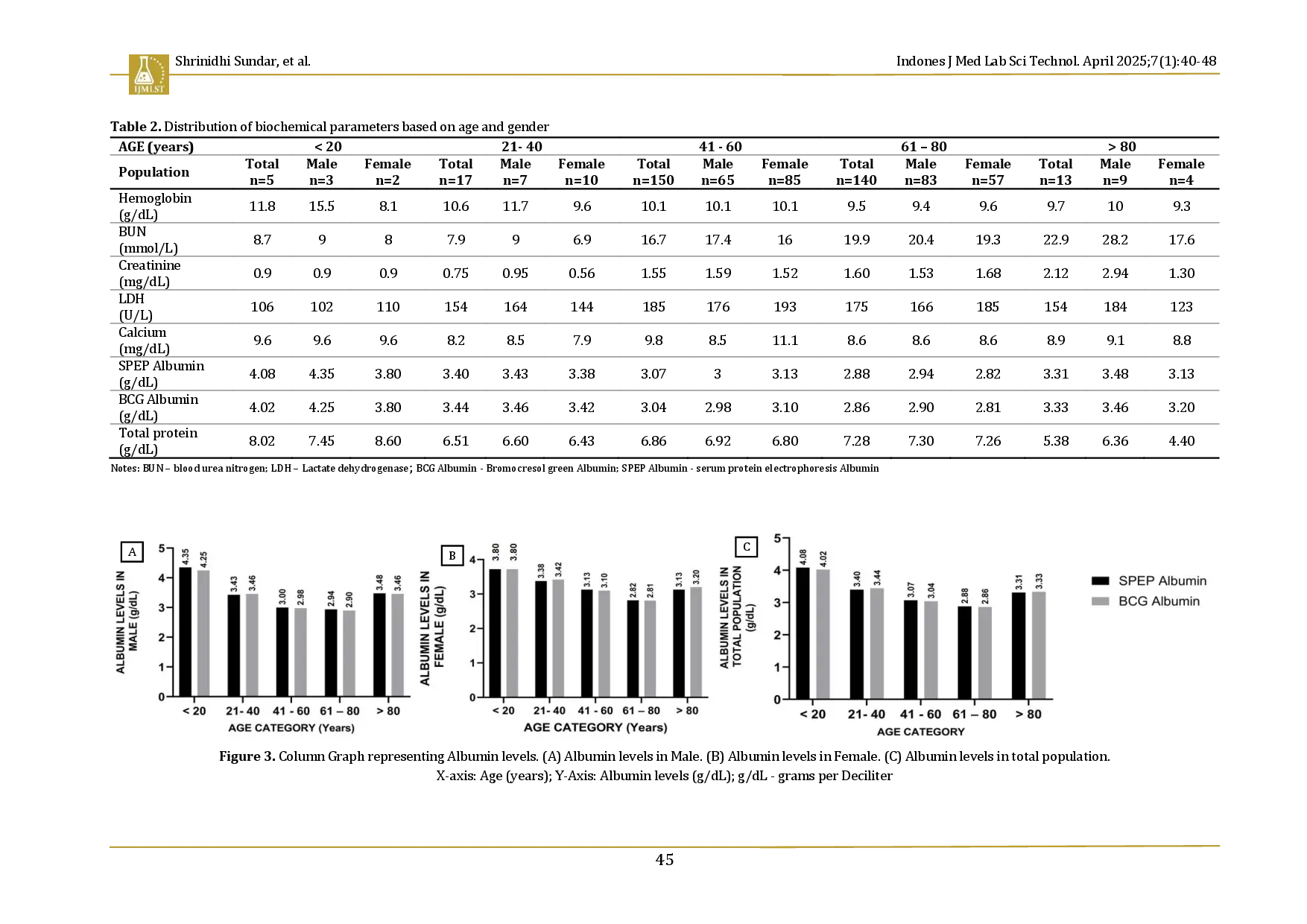 juris Significance of serum protein electrophoresis in diagnosing multiple myeloma A retrospective study at a tertiary care centre