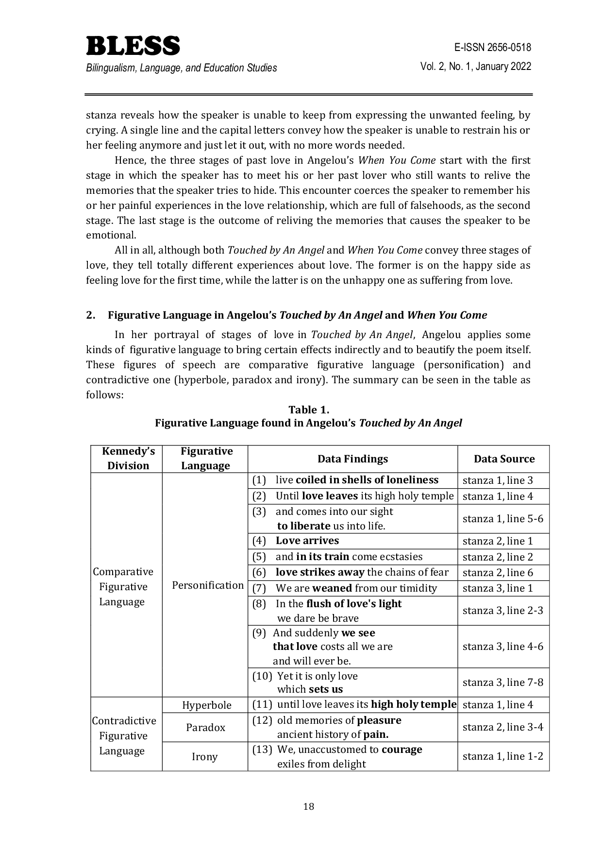 JURIS The Use of Figurative Language for Love Depiction in Maya Angelou s Selected Poems