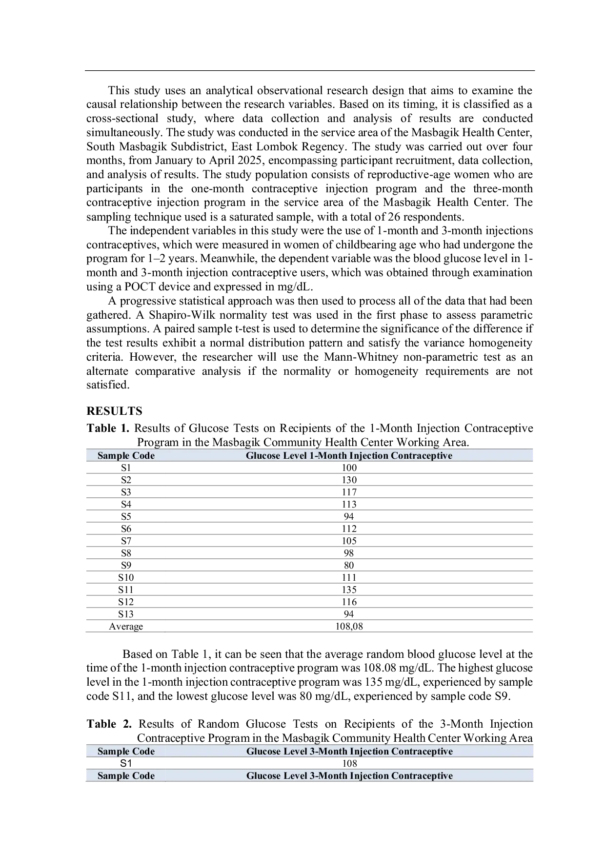 JURIS Differences in Random Blood Glucose Levels on Acceptors of the 1 Month Injection Contraceptive Program and the 3 Month Injection Contraceptive Program in the Working Area of the Masbagik Community Hea
