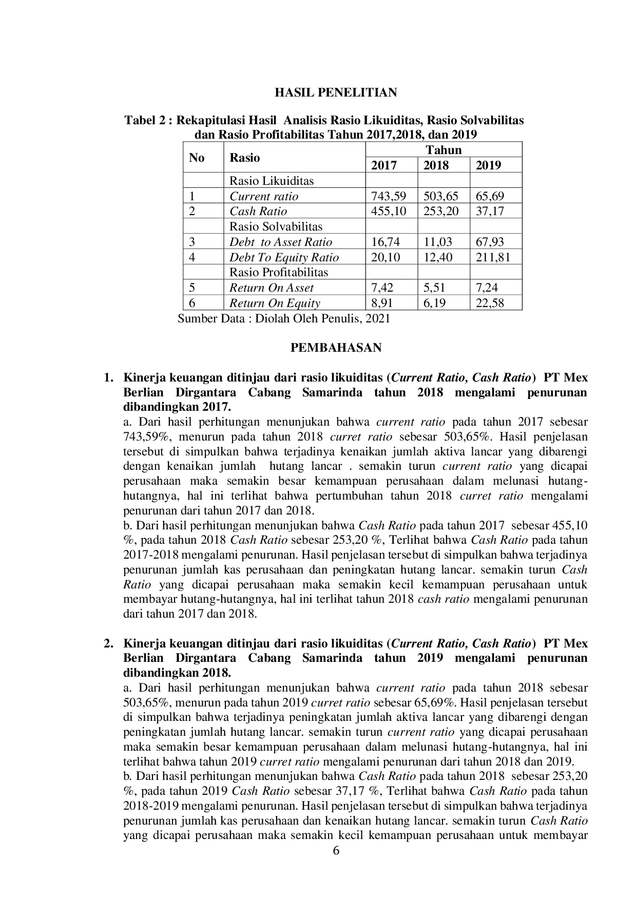 JURIS Analisis Kinerja Keuangan Pada Pt Mex Berlian Dirgantara Cabang Samarinda