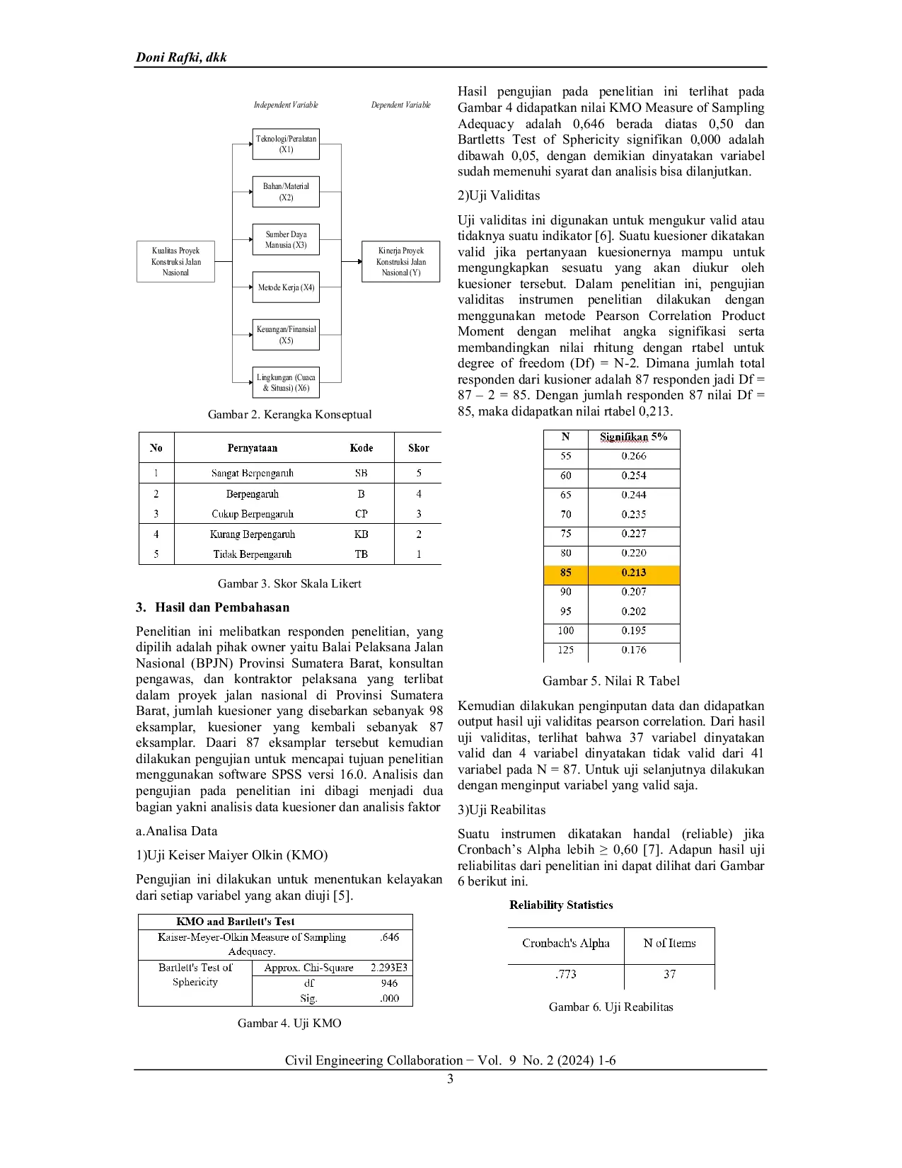 JURIS Analisis Faktor yang Mempengaruhi Kinerja Pelaksanaan Proyek Terhadap Kualitas Konstruksi Jalan Nasional di Provinsi Sumatera Barat