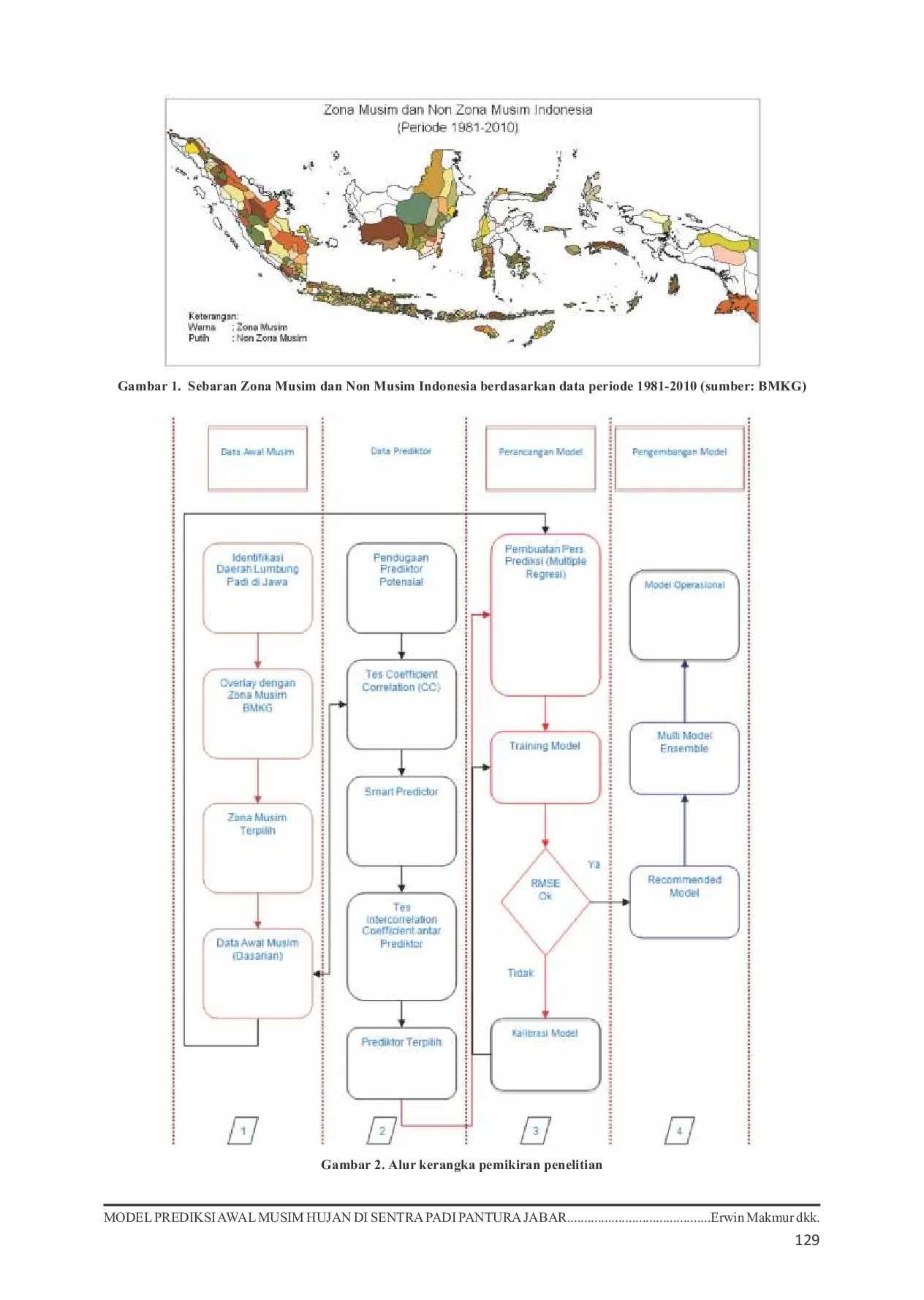 JURIS Model Prediksi Awal Musim Hujan Di Sentra Padi Pantura Jabar Dengan Prediktor Regional Dan Global