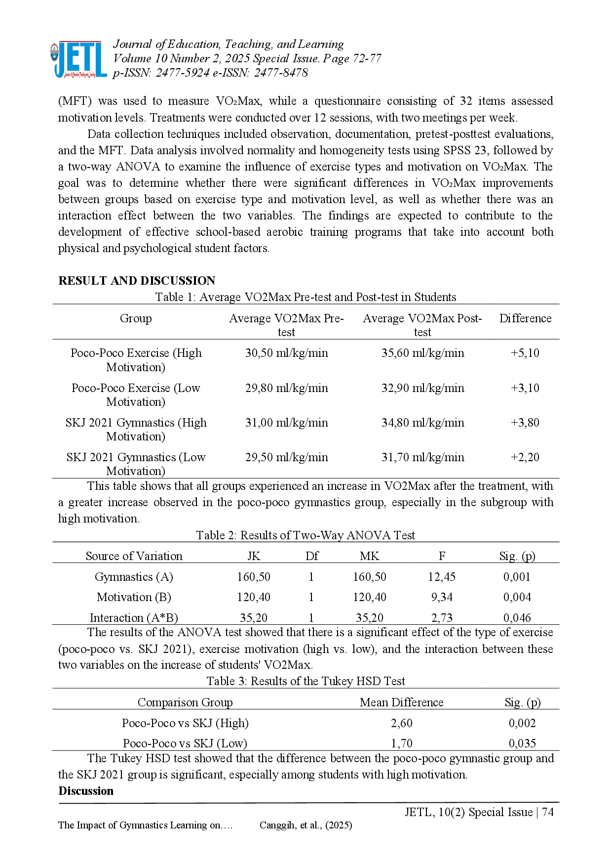 juris The Impact of Gymnastics Learning on the Endurance Improvement of Seventh Grade Students at State Junior High School 6 in Bengkulu City
