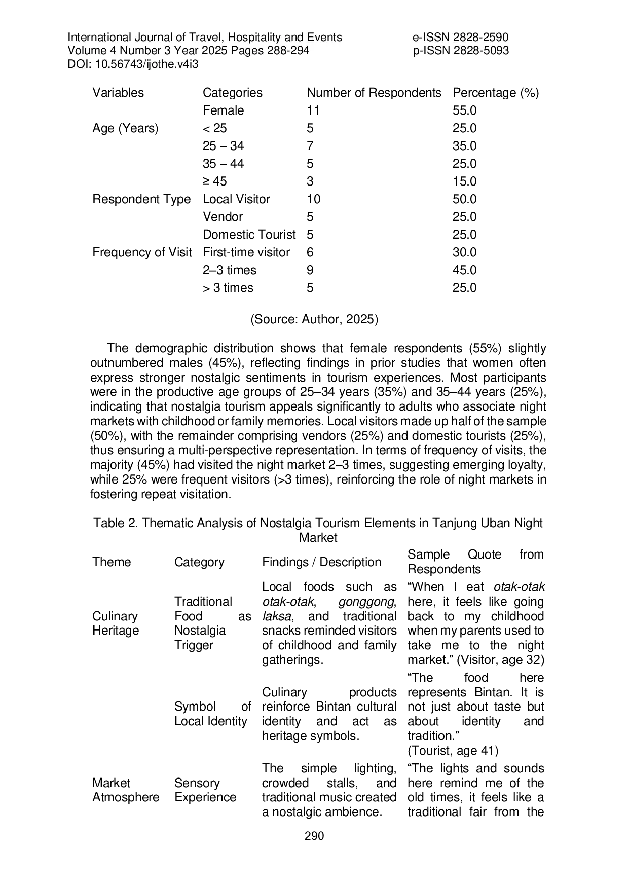 JURIS The Night Market as a Space of Nostalgia Tourism Study Case in Tanjung Uban The Night Market as a Space of Nostalgia Tourism Study Case in Tanjung Uban