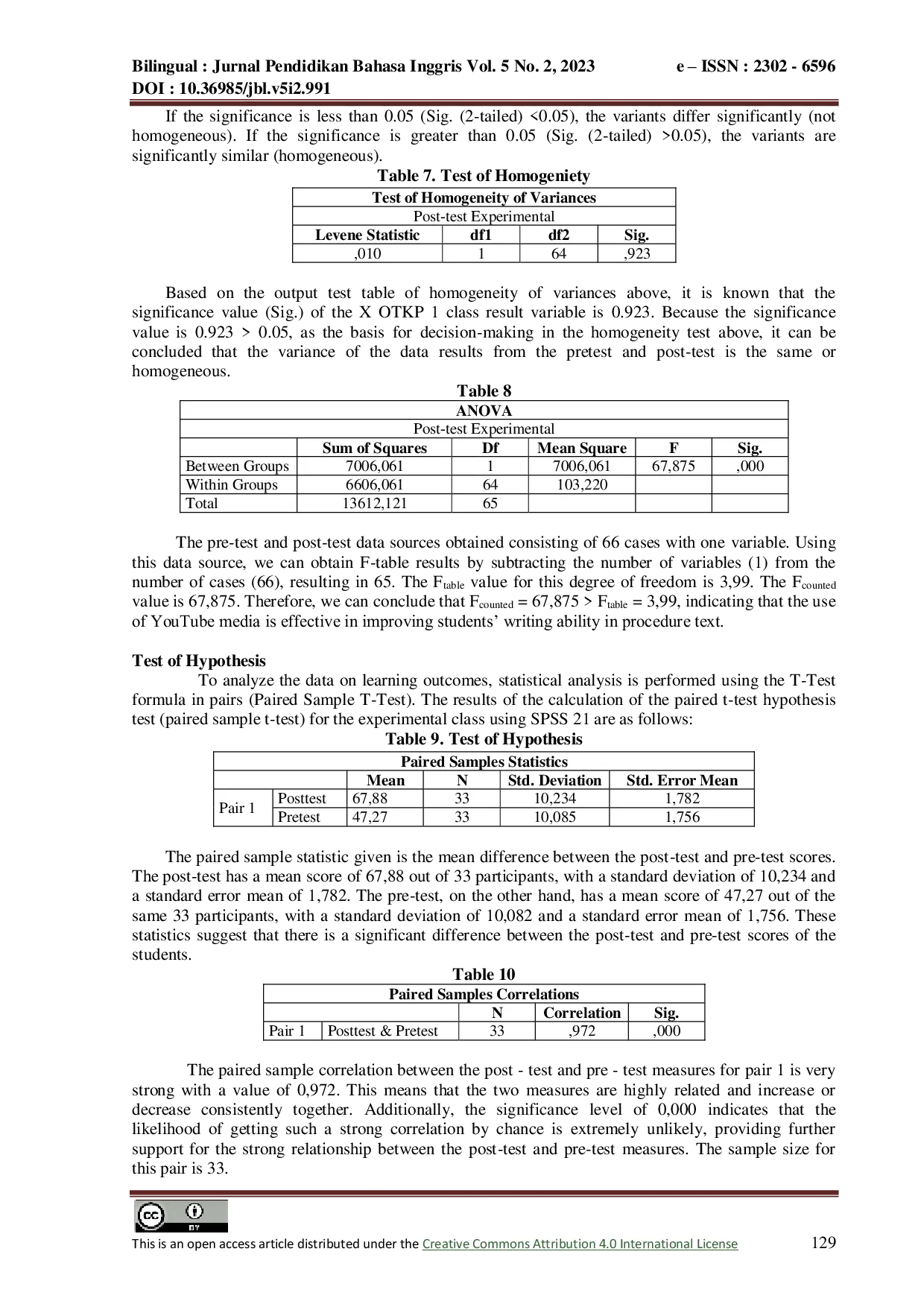 JURIS The Use Of Youtube As English Language Media To Improve Students Writing Skill In Procedute Text
