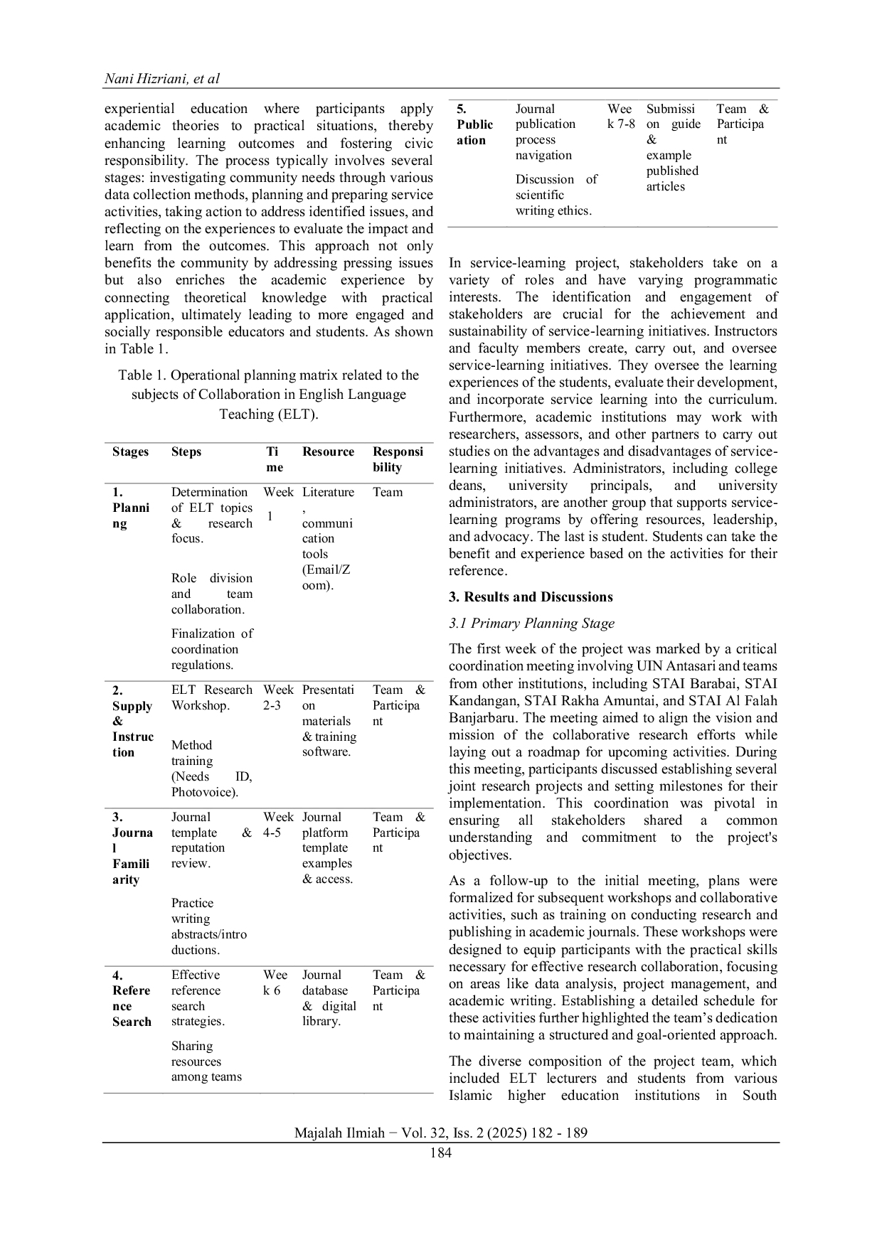 JURIS Fostering Community Engagement English Language Lecturers Professional Development Through Collaborative Research