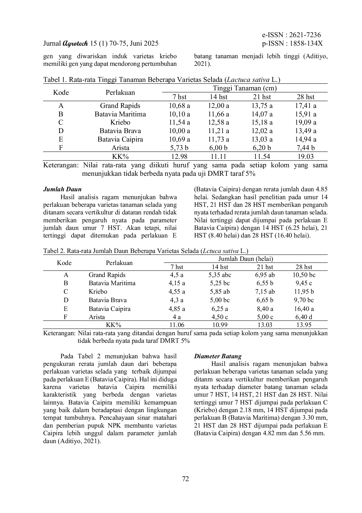 JURIS Respon Pertumbuhan dan Hasil Beberapa Varietas Selada Lactuca sativa L Dataran Rendah Kabupaten Karawang Melalui Sistem Vertikultur