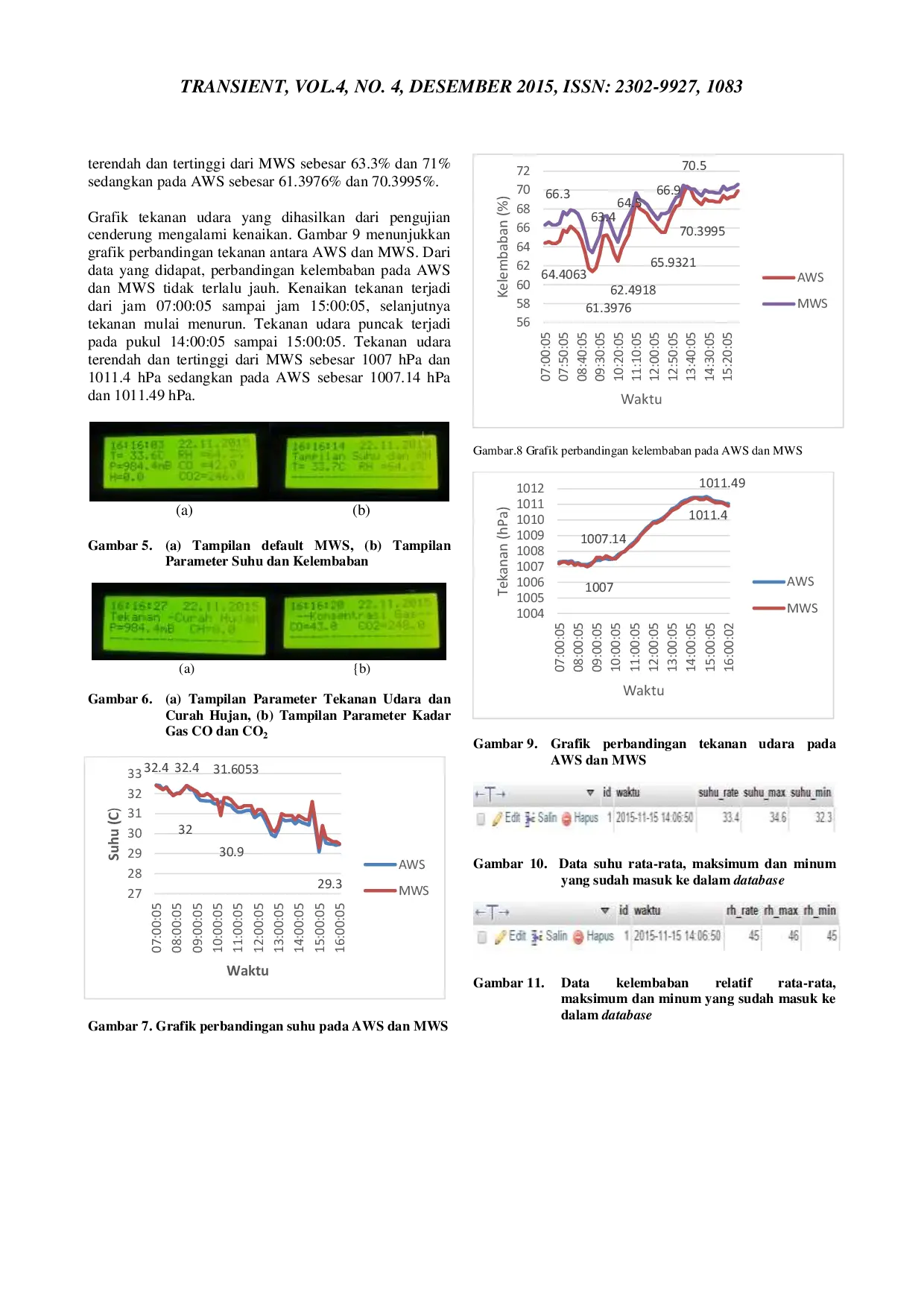 JURIS Rancang Bangun Mini Weather Station Menggunakan Web Berbasis Arduino ATMega 2560
