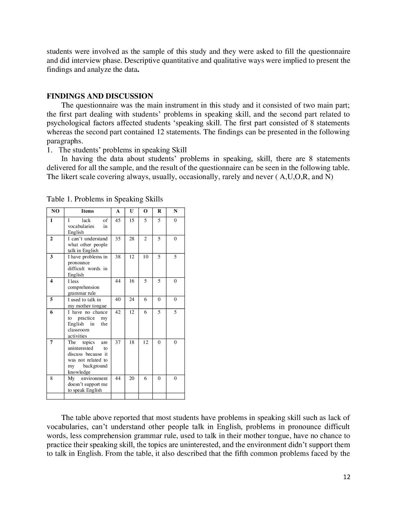JURIS Study on Speaking Problems and Psychological Factors Encountered by Students in Developing Their Speaking Skill at SMA Kristen Dobo Aru District