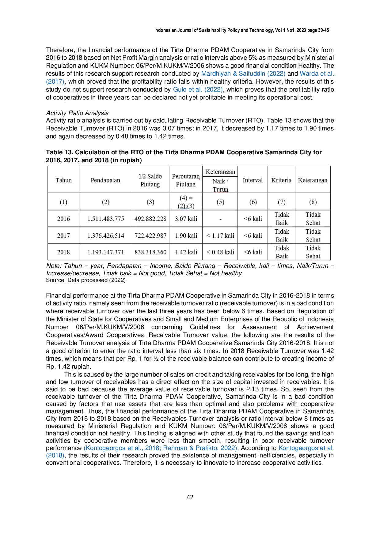 JURIS Cooperative Financial Performance Analysis Of Liquidity Solvency Profitability And Activity Ratios