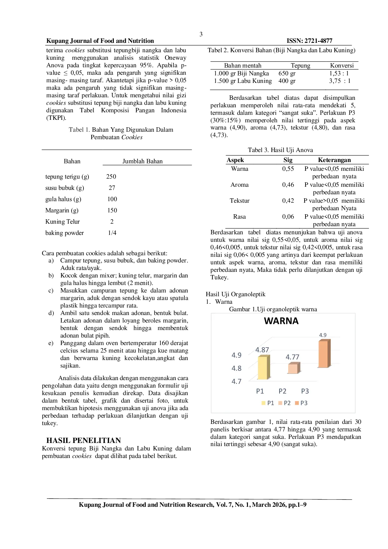 JURIS Pengaruh Substitusi Tepung Biji Nangka Artocarpus Heterophyllus Dan Labu Kuning Cucurbita Moschata Durch Terhadap Sifat Organoleptik Cookies
