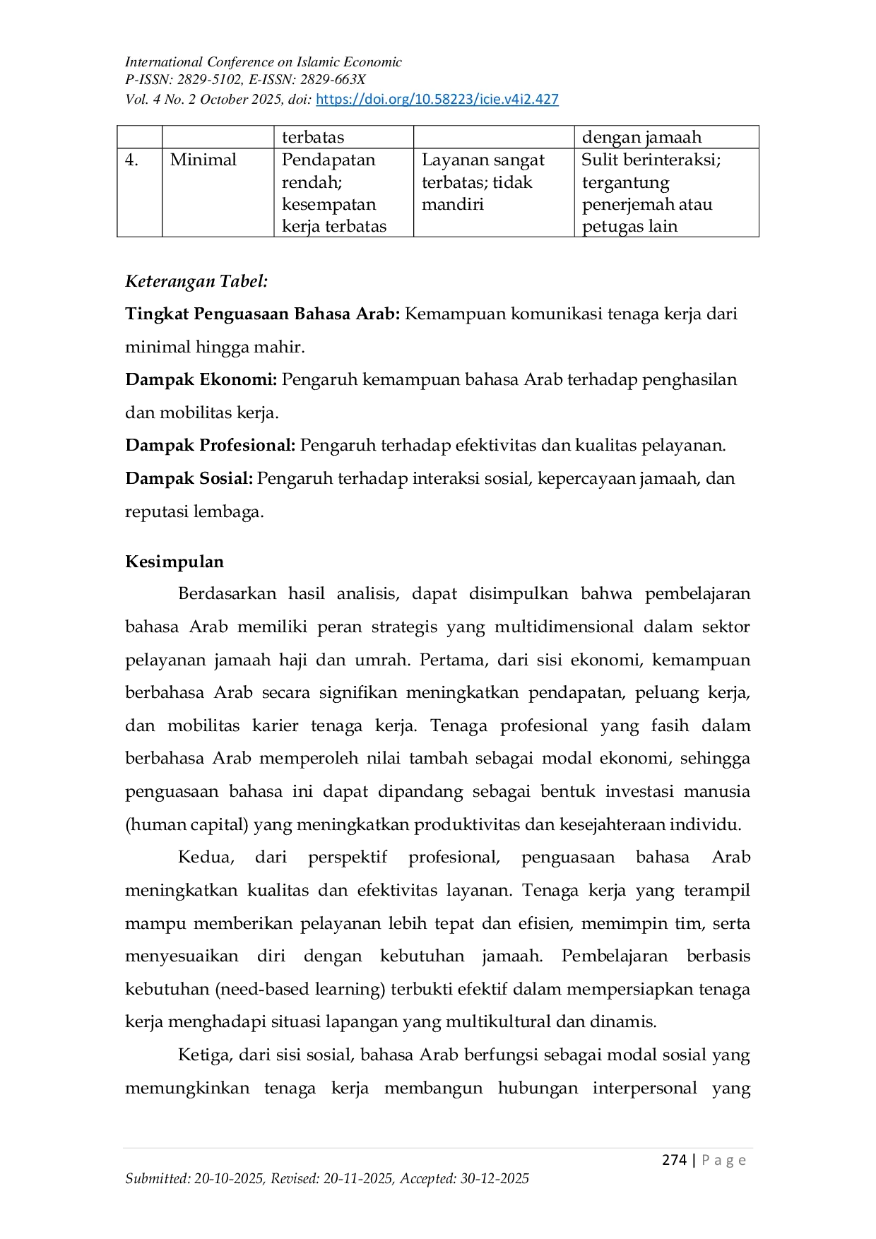 JURIS Arabic Language Learning as Economic Capital in the Hajj and Umrah Service Sector