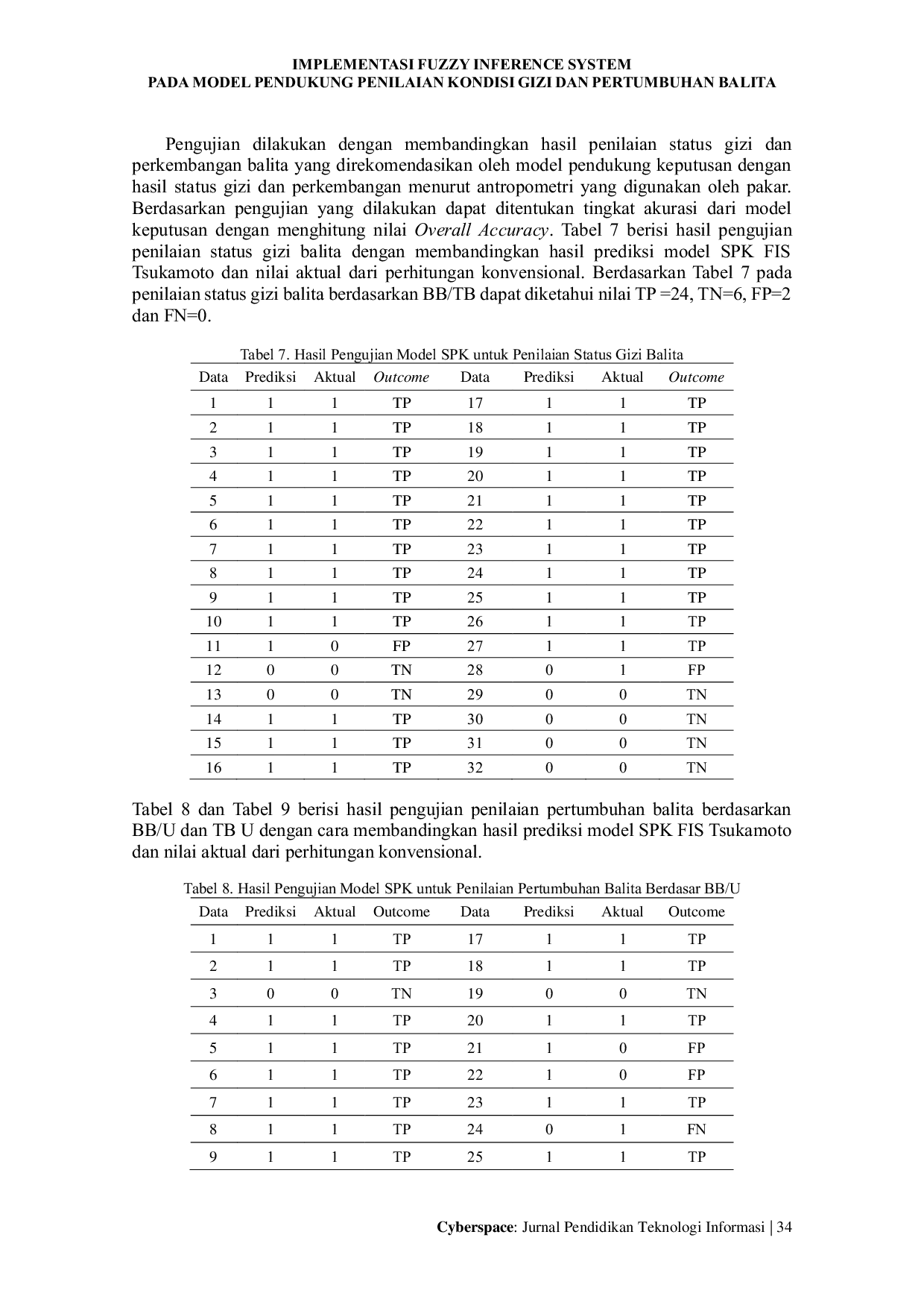 JURIS Implementasi Fuzzy Inference System Pada Model Pendukung Penilaian Kondisi Gizi Dan Pertumbuhan Balita