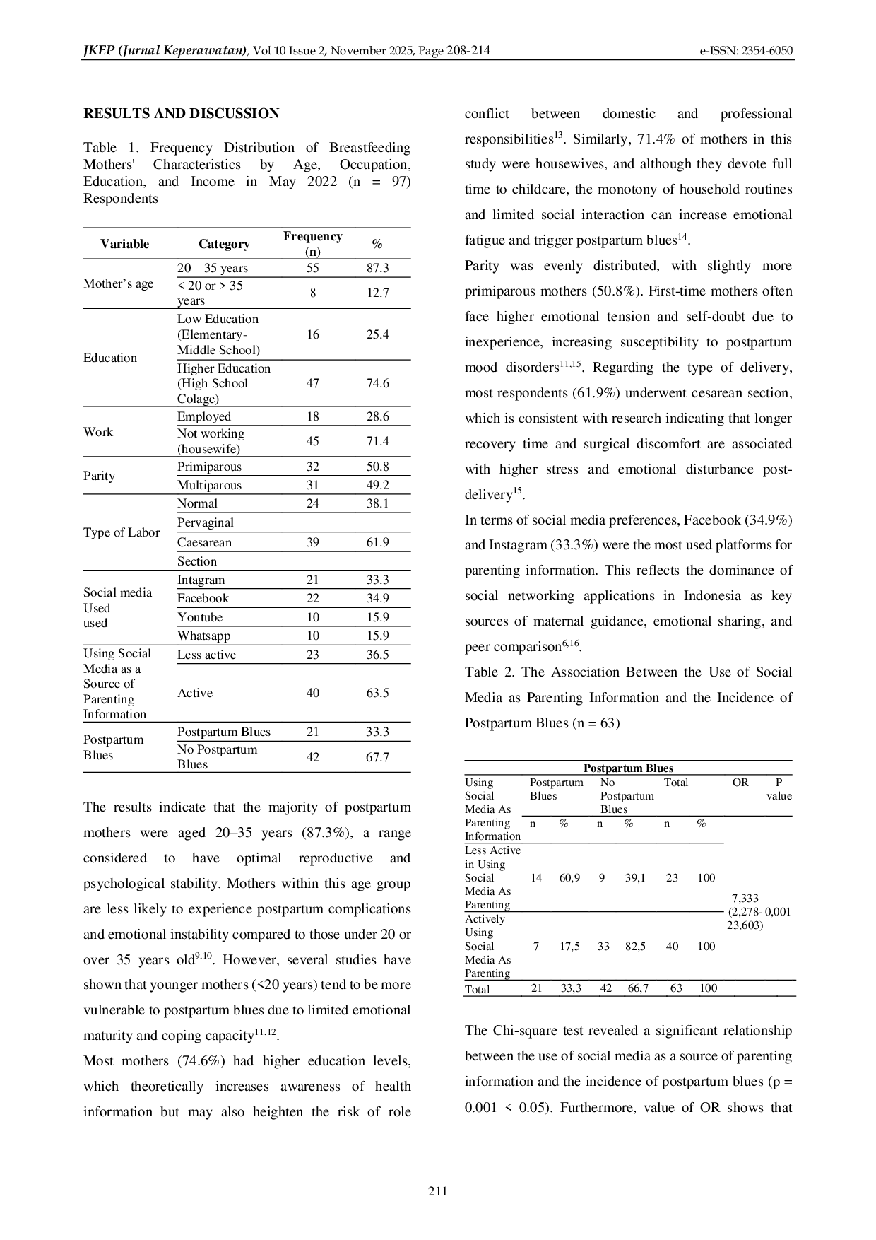 JURIS THE ASSOCIATION BETWEEN THE USE OF SOCIAL MEDIA AND THE INCIDENCE OF POSTPARTUM BLUES IN CIPAYUNG DISTRICT EAST JAKARTA