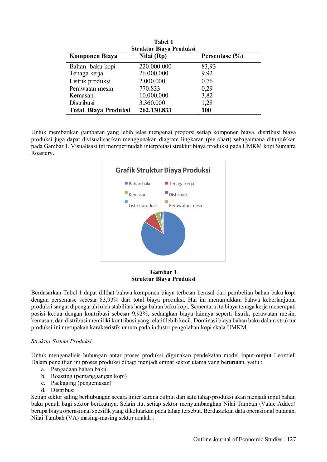 JURIS Analysis of Coffee MSME Production Cost Efficiency Using the Leontief Matrix Model Based on Monthly Production Data at Sumatra Roastery in Medan City