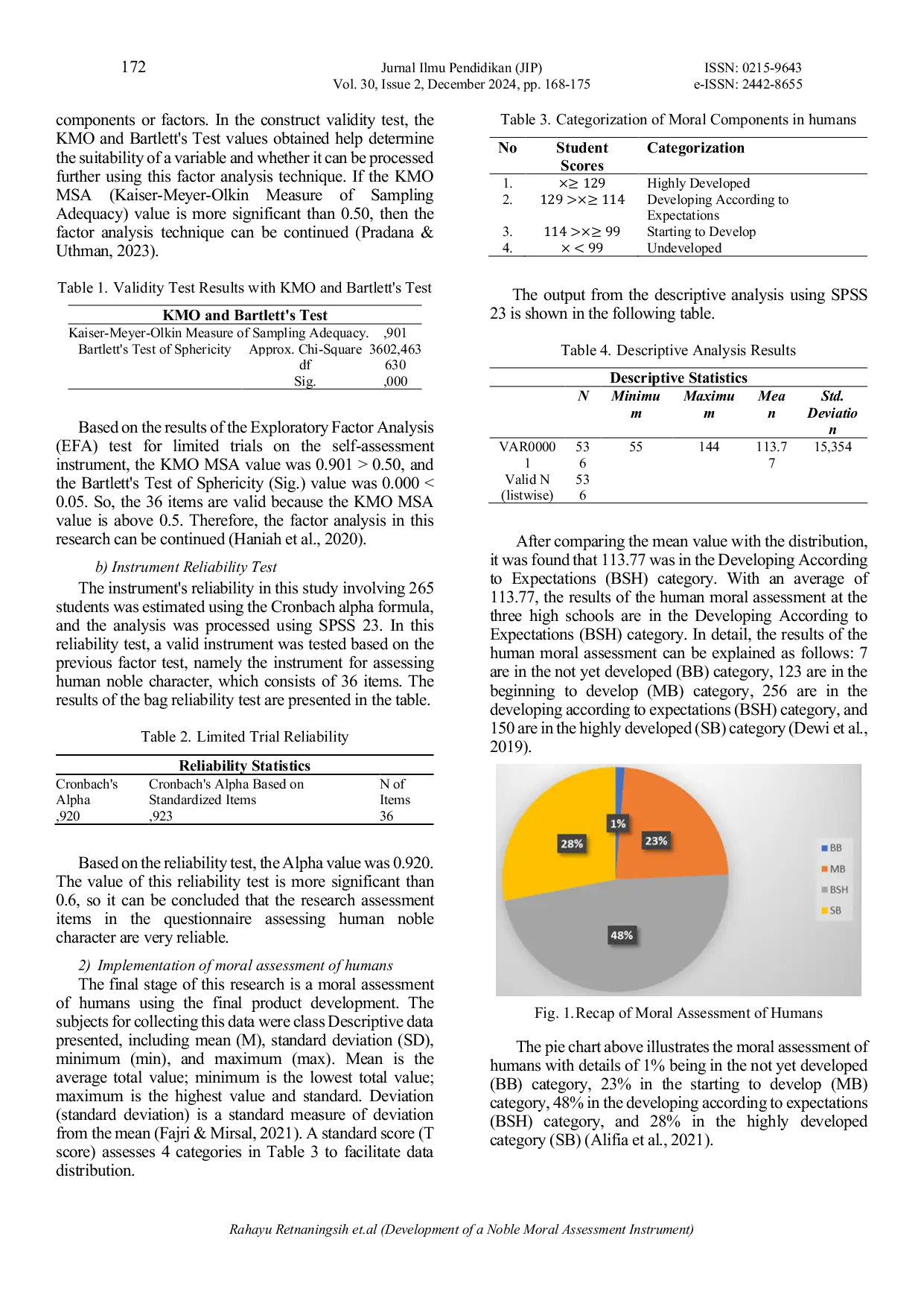 JURIS Development of a Noble Moral Assessment Instrument for Human Moral Dimensions for High School Students