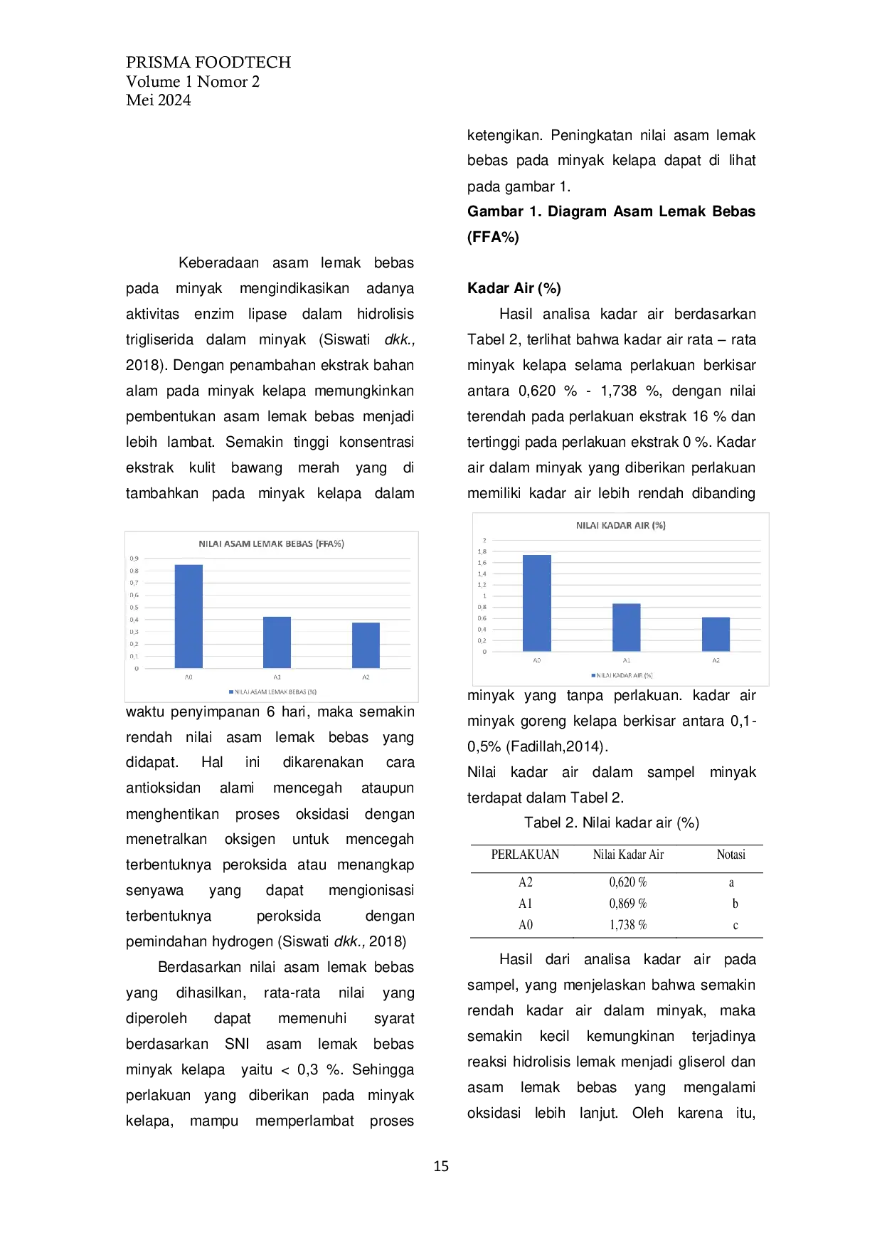 JURIS Pengaruh Penambahan Ekstrak Kulit Bawang Merah Allium cepa L var agregatum terhadap Ketengikan Minyak Kelapa