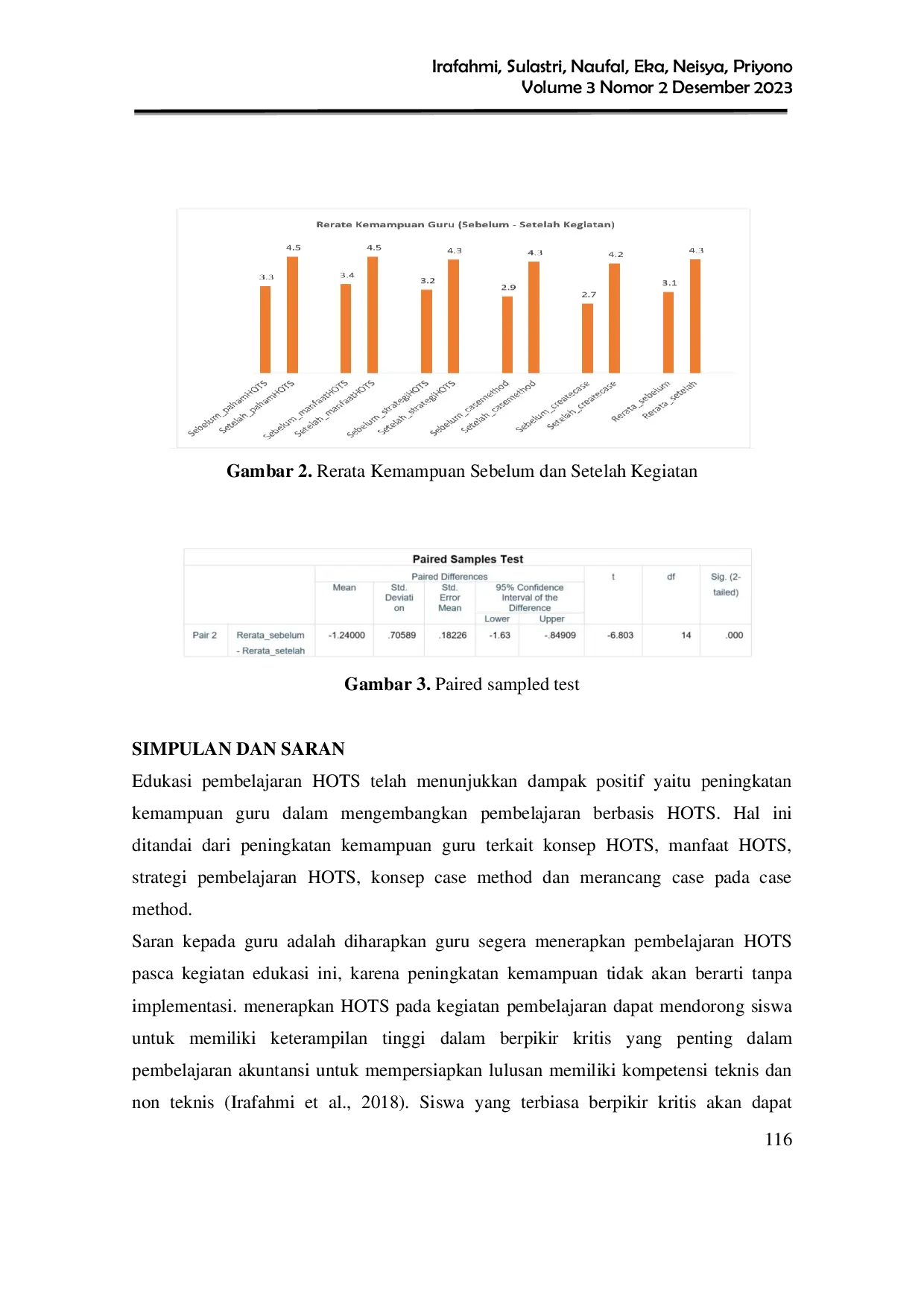 JURIS Edukasi Pembelajaran Berbasis HOTS Bagi Guru SMK Akuntansi