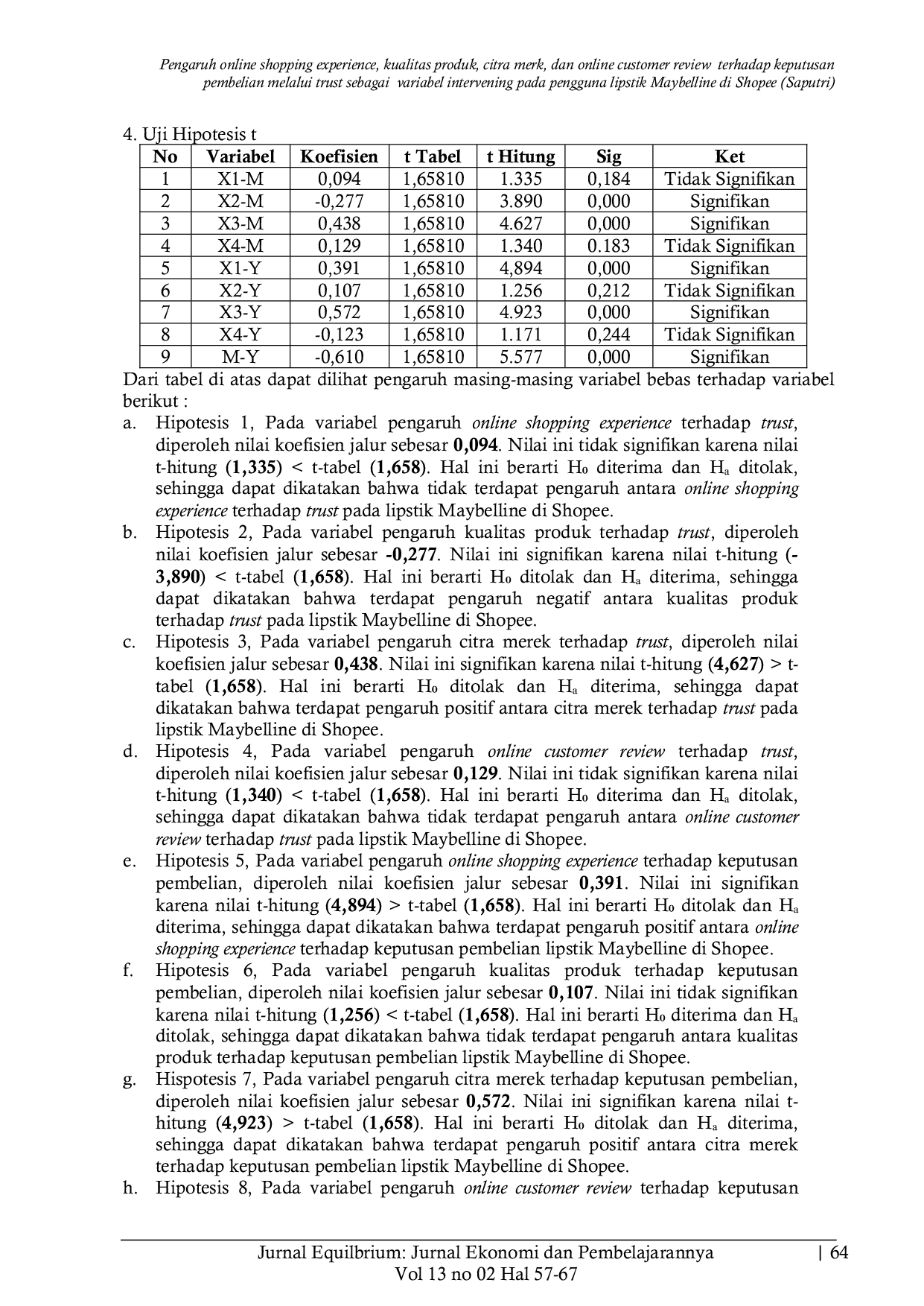 JURIS Pengaruh online shopping experience kualitas produk citra merk dan online customer review terhadap keputusan pembelian melalui trust sebagai variabel intervening pada pengguna lipstik Maybelline