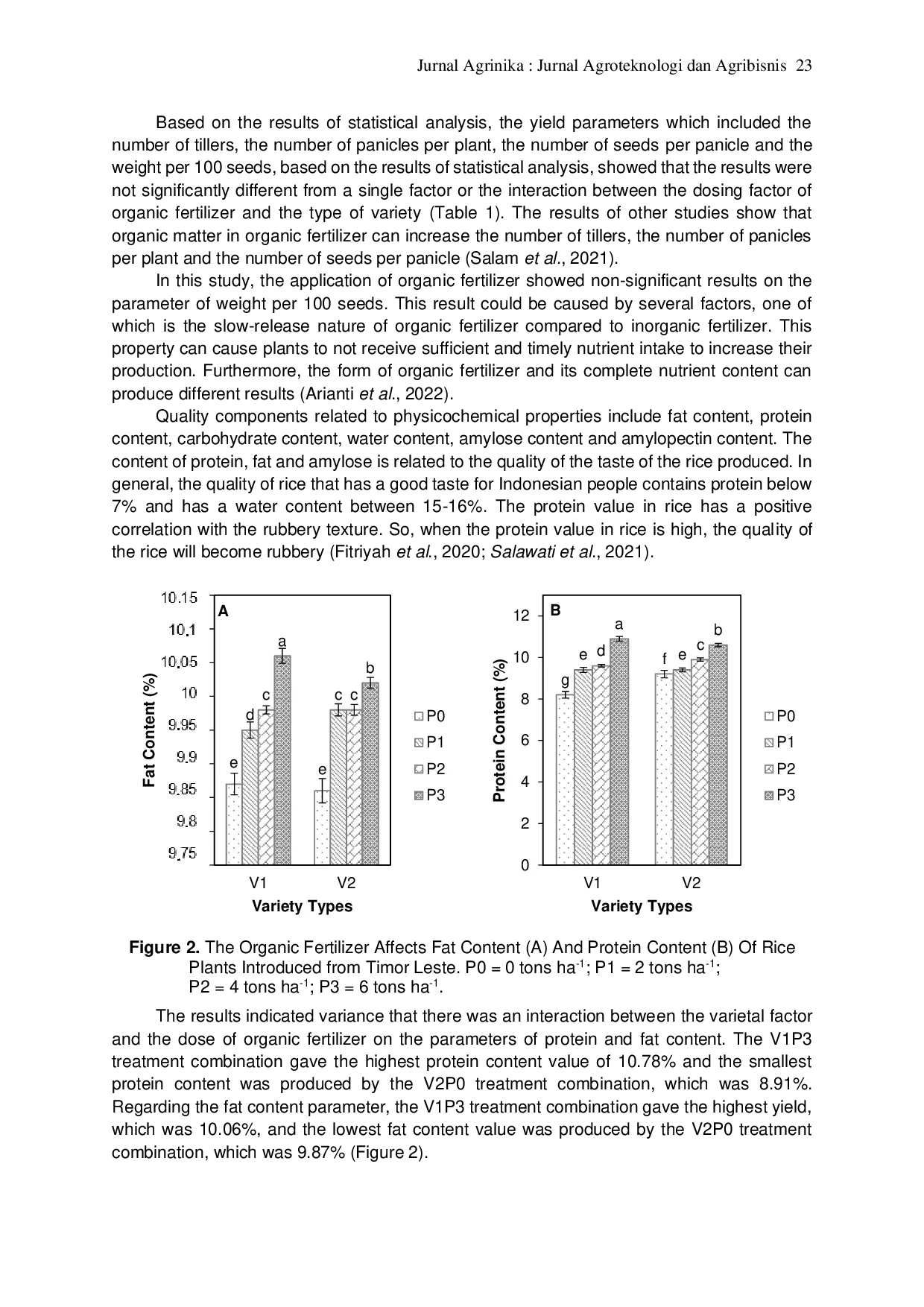 JURIS The Organic Fertilizer Application Effect on Yield and Quality of Two Introduced Rice Varieties in Timor Leste