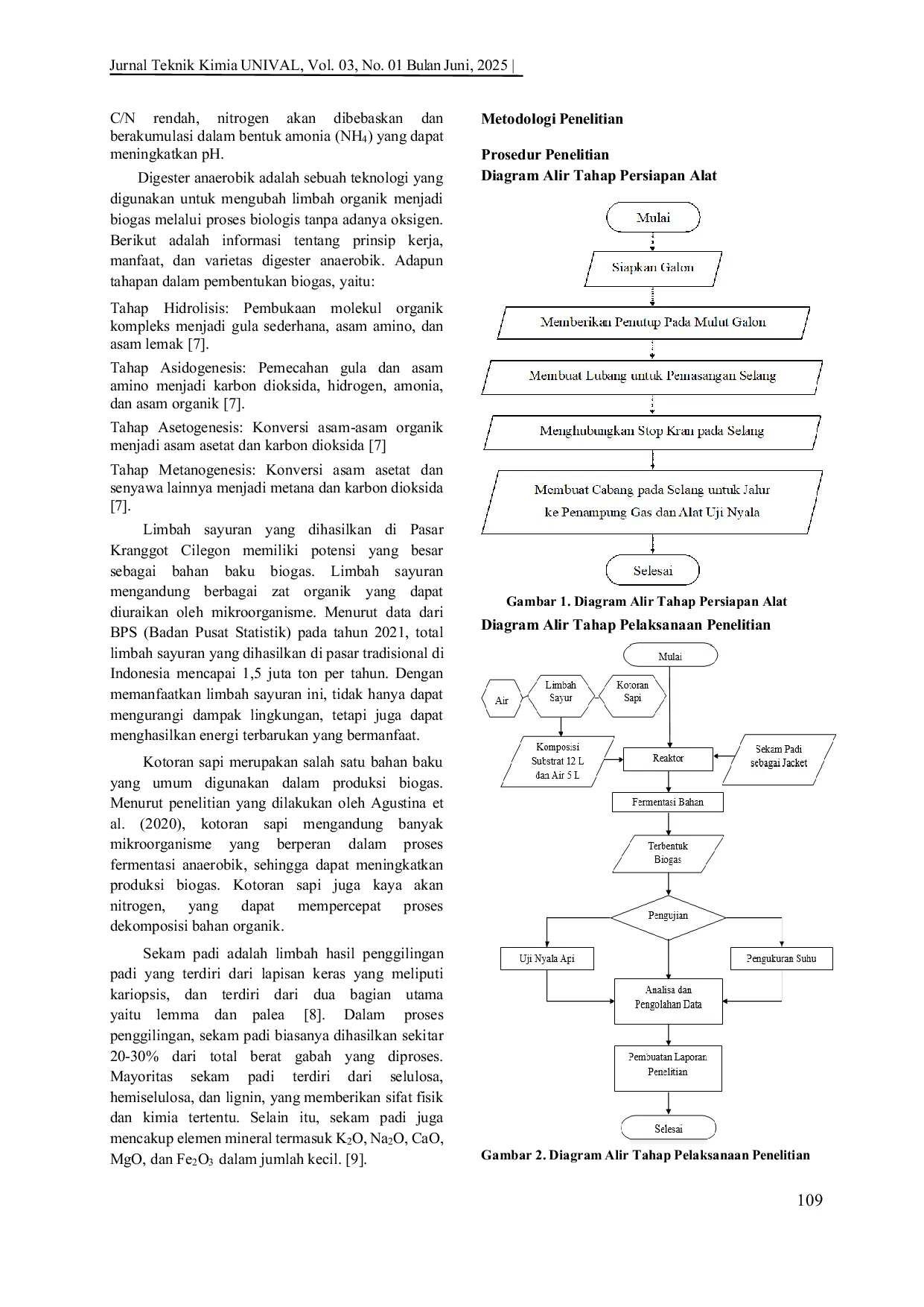 JURIS Optimasi Pembuatan Biogas dari Kotoran Sapi dan Limbah Sayur Pasar Kranggot Cilegon dengan Sekam Padi Sebagai Jaket Digester Anaerobik