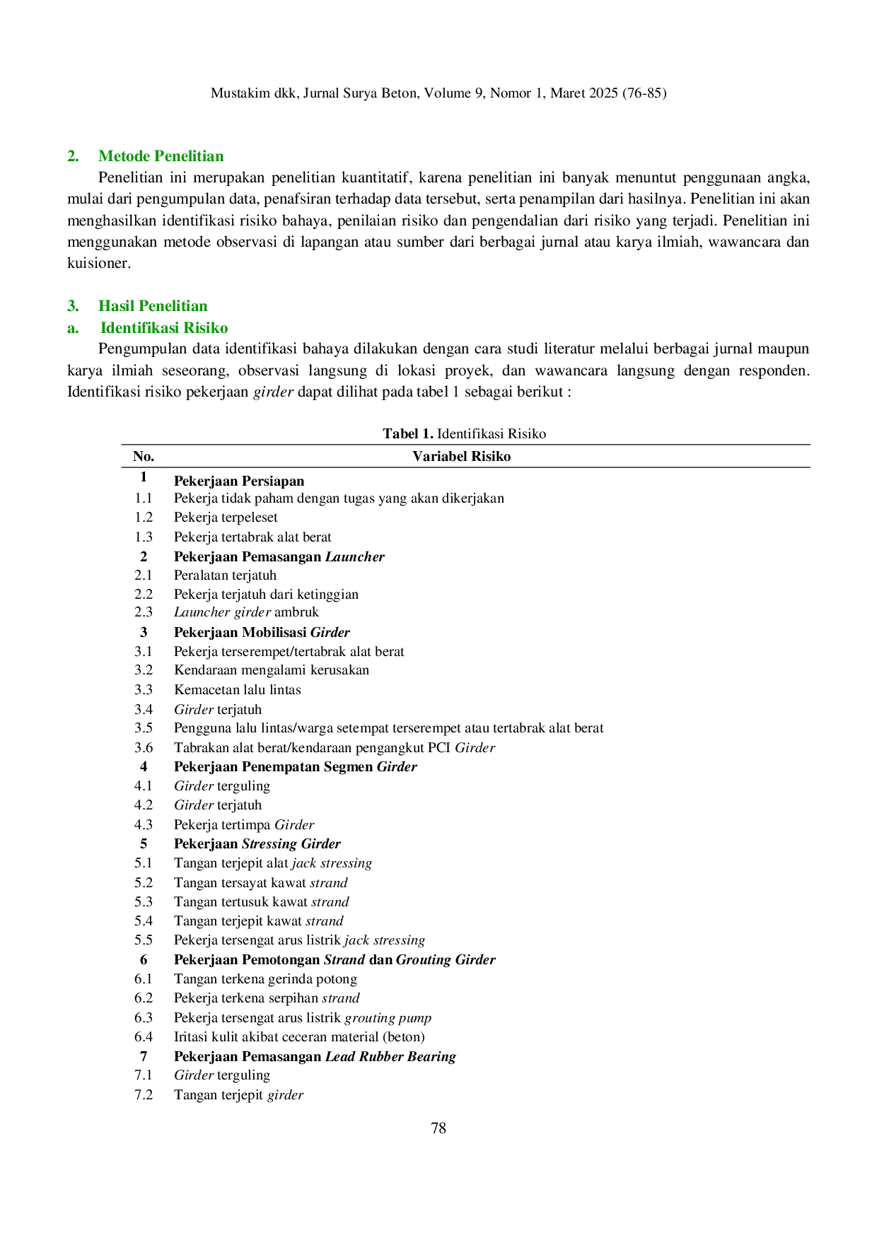 JURIS Analisis Keselamatan dan Kesehatan Kerja Menggunakan Metode HIRADC Hazard Identification Risk Assessment and Determining Control pada Pekerjaan Girder Proyek Tol Yogyakarta Bawen Seksi 1