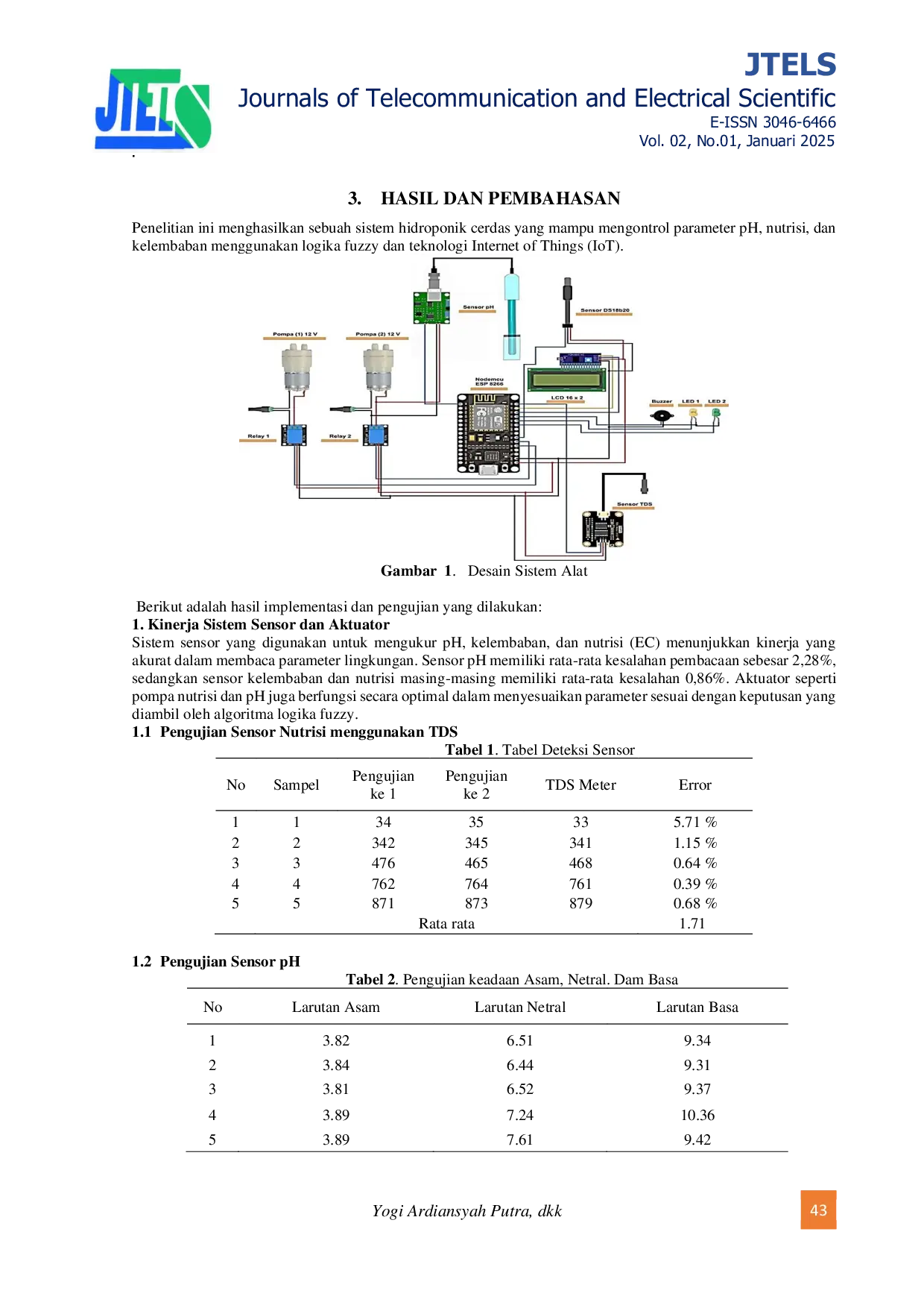 JURIS Perancangan Sistem Hidroponik Pada Kontrol Ph Nutrisi Kelembaban Menggunakan Logika Fuzzy Berbasis Internet of Thing
